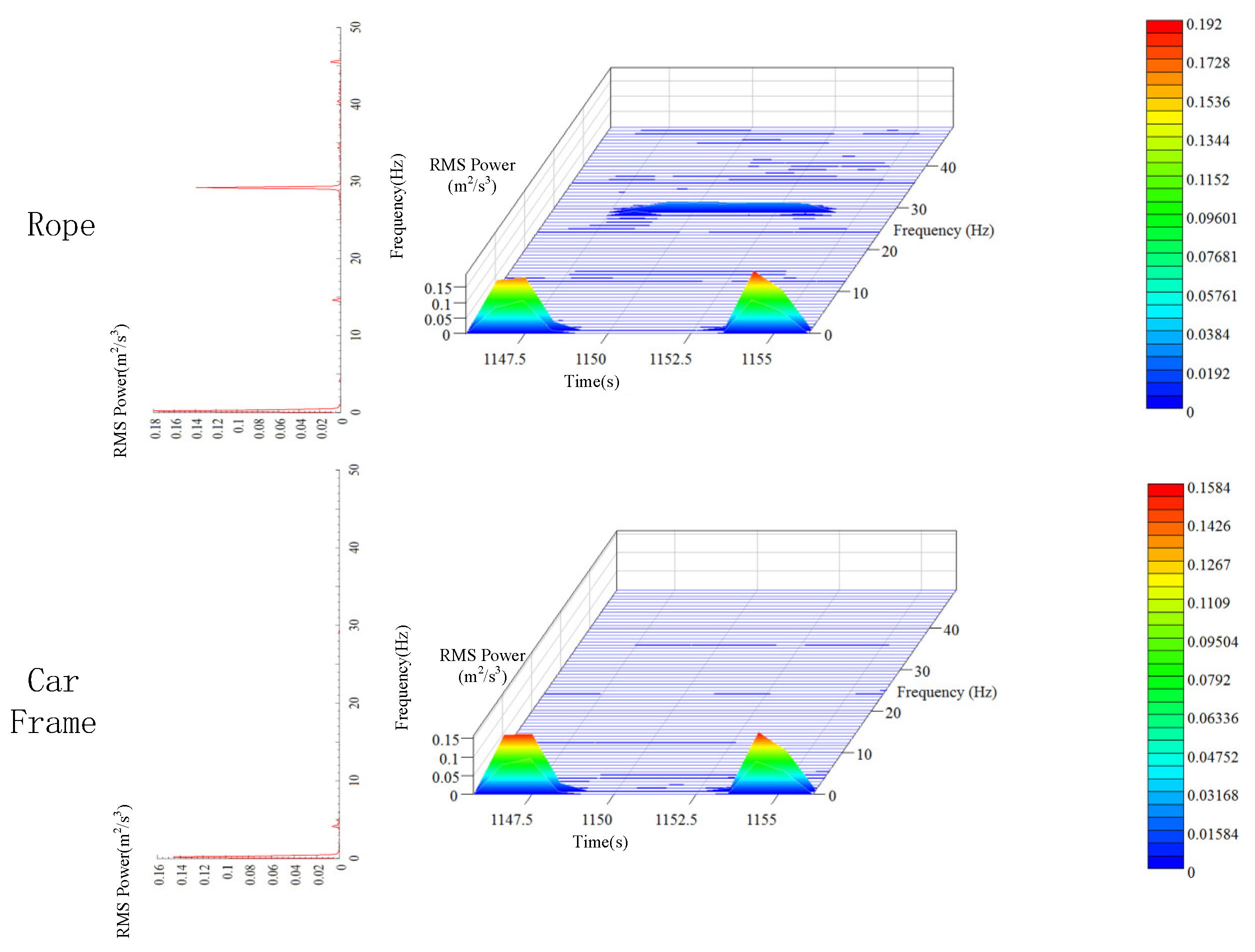 Sensors 20 06586 g014