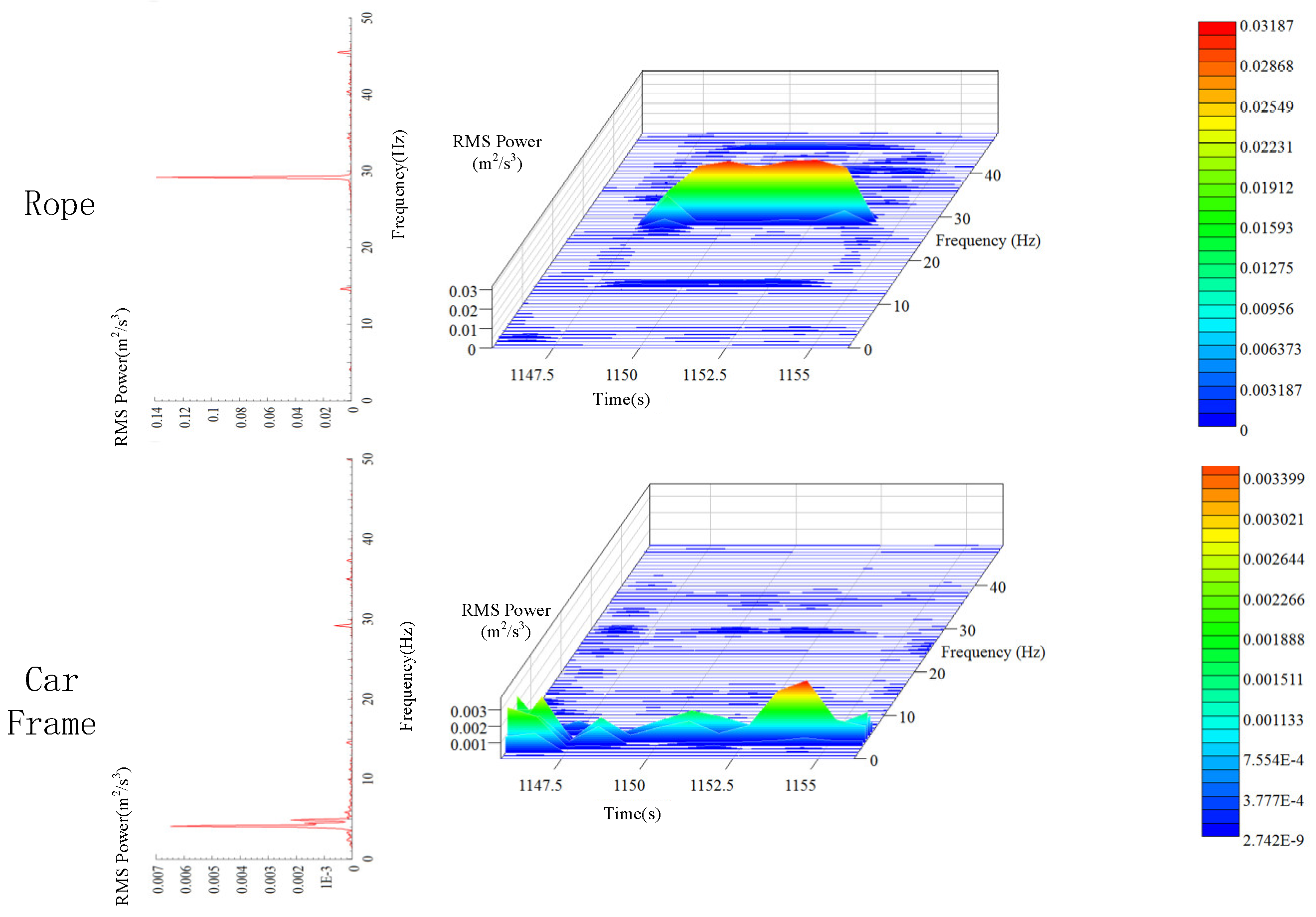 Sensors 20 06586 g016