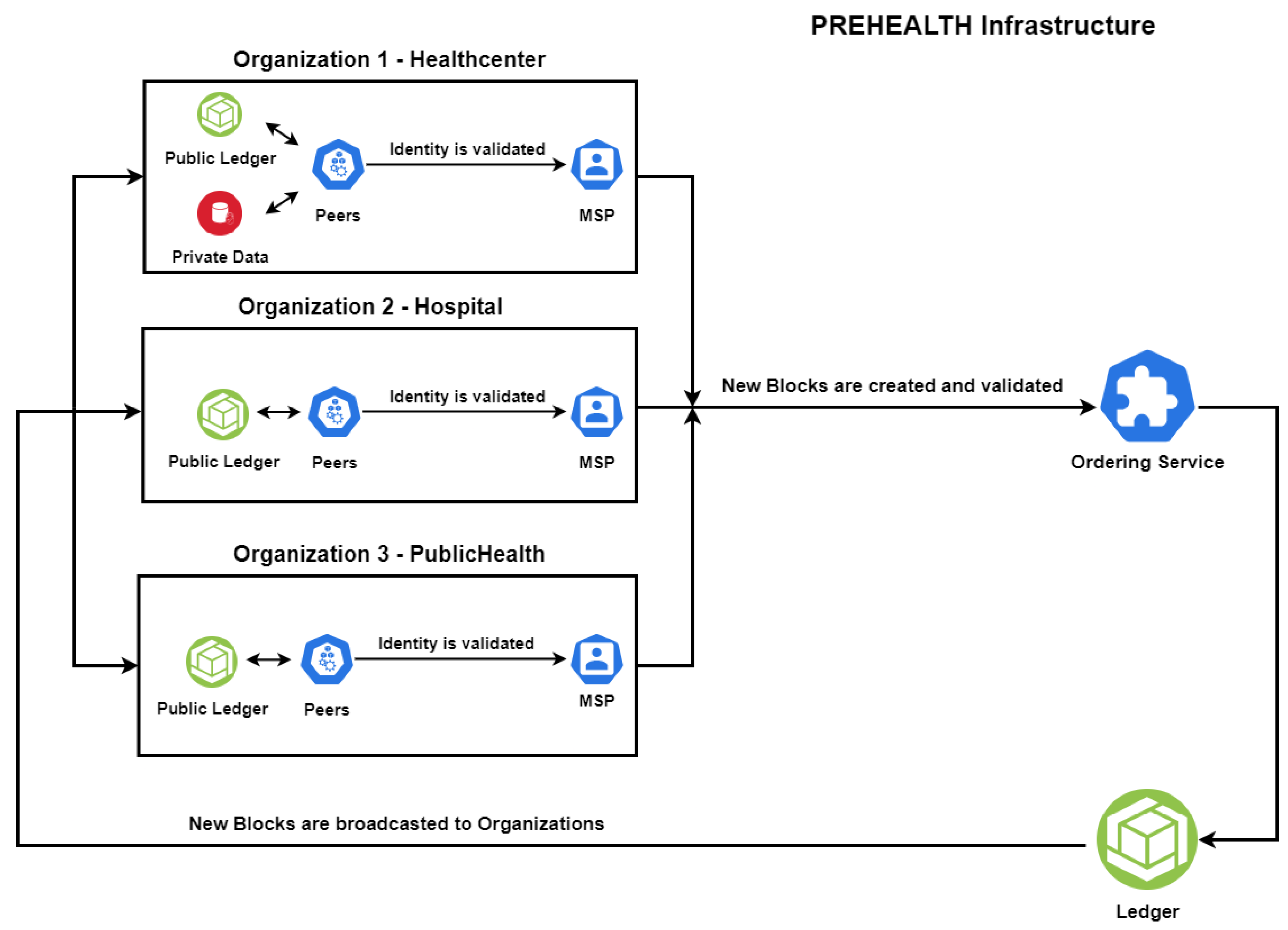 Sensors 20 06587 g003 Sensors 20 06587 g003