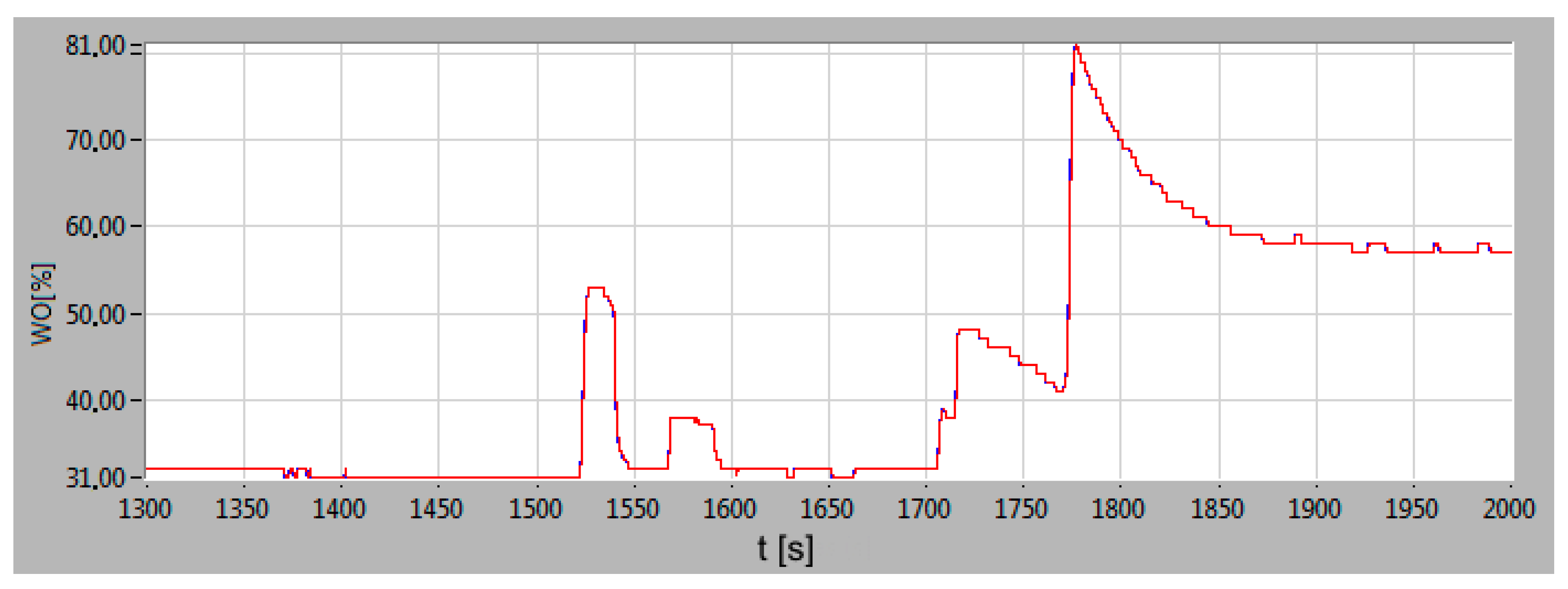 Sensors 20 06589 g011 Sensors 20 06589 g011