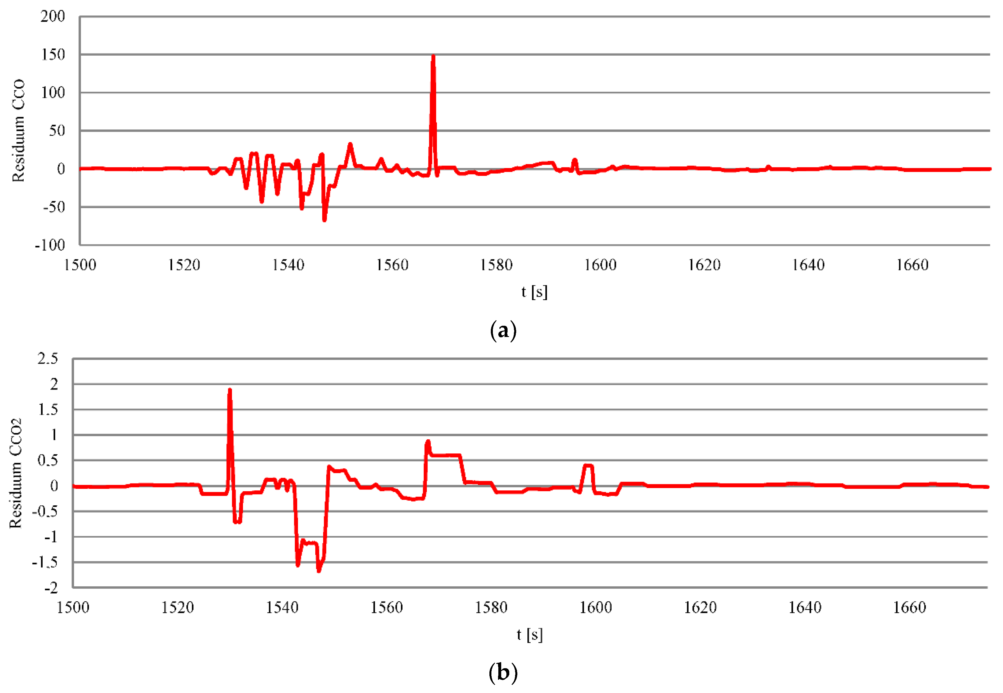 Sensors 20 06589 g013a Sensors 20 06589 g013a