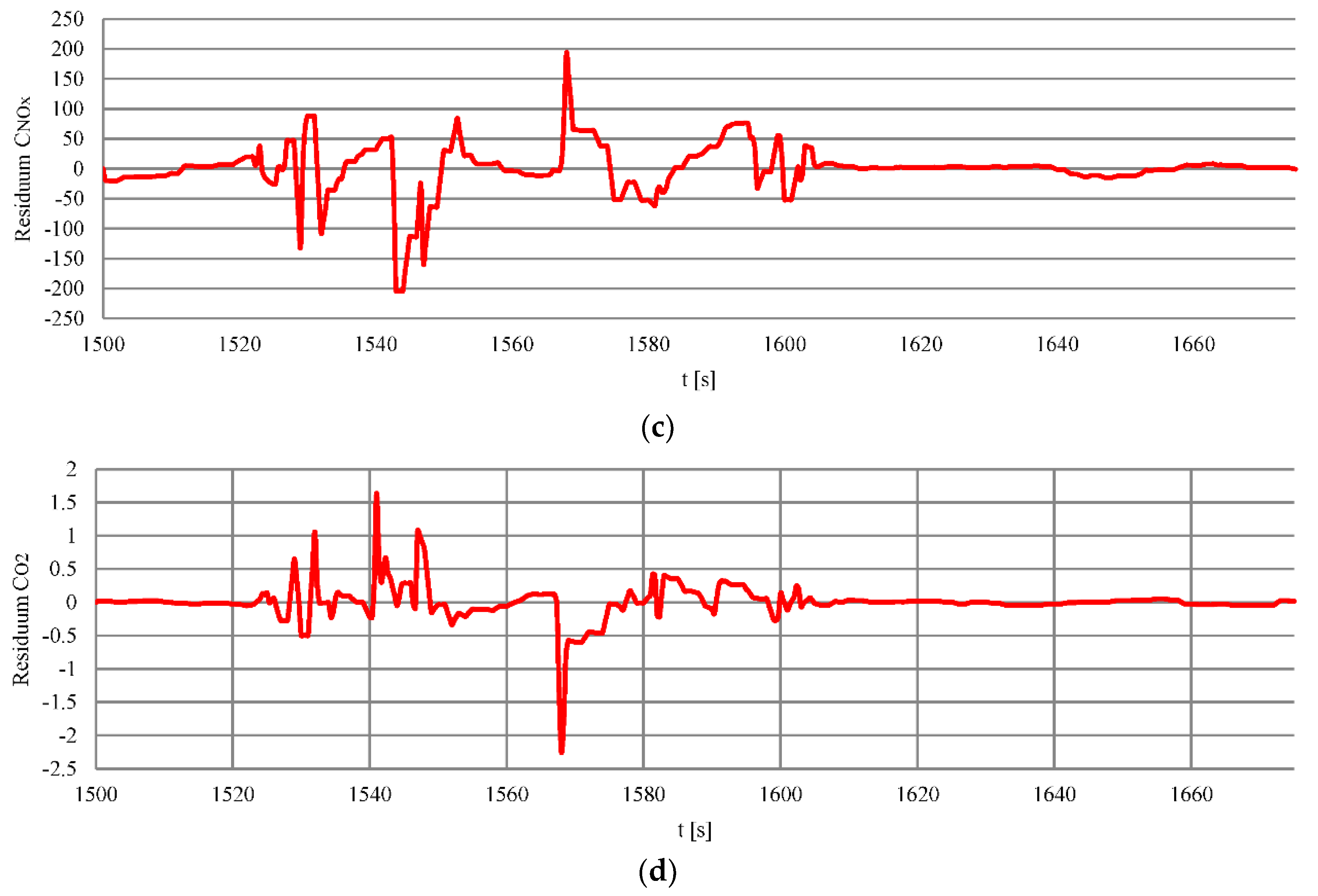 Sensors 20 06589 g013b Sensors 20 06589 g013b