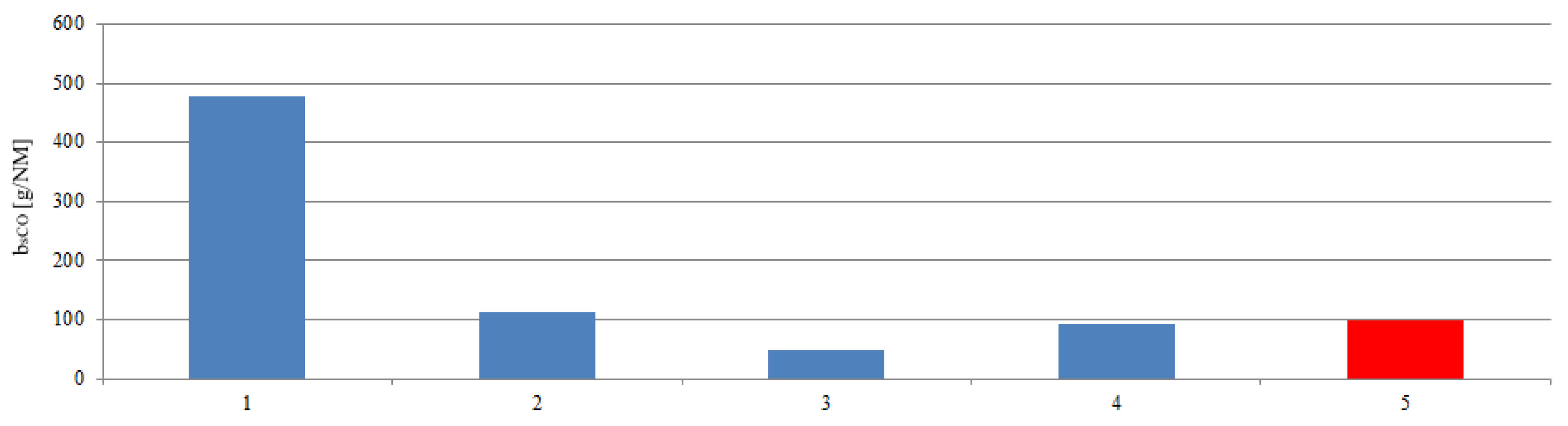 Sensors 20 06589 g018 Sensors 20 06589 g018