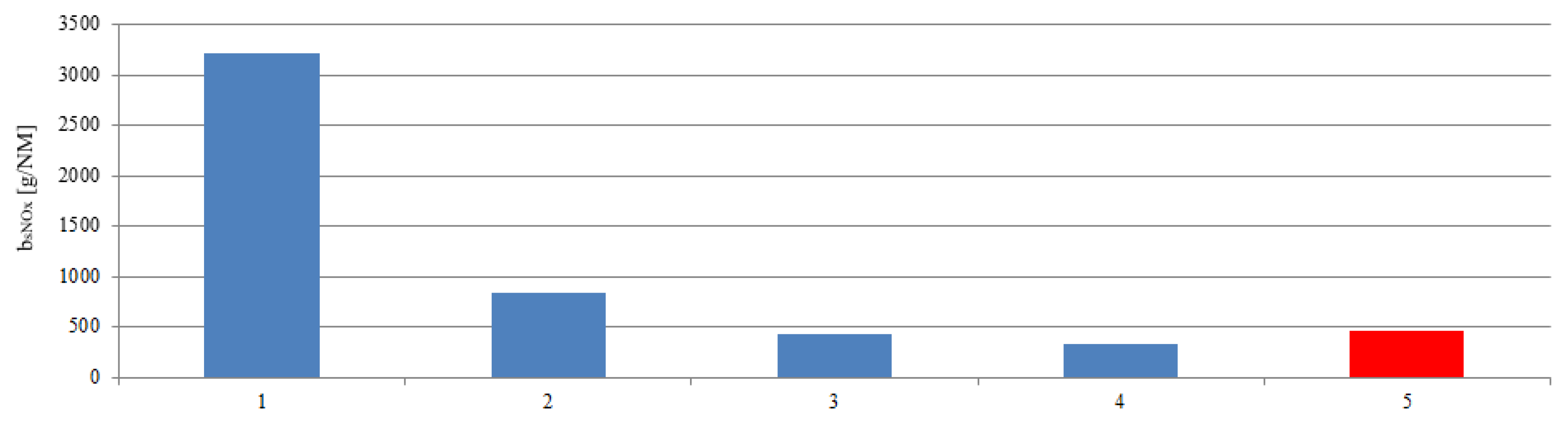 Sensors 20 06589 g020 Sensors 20 06589 g020