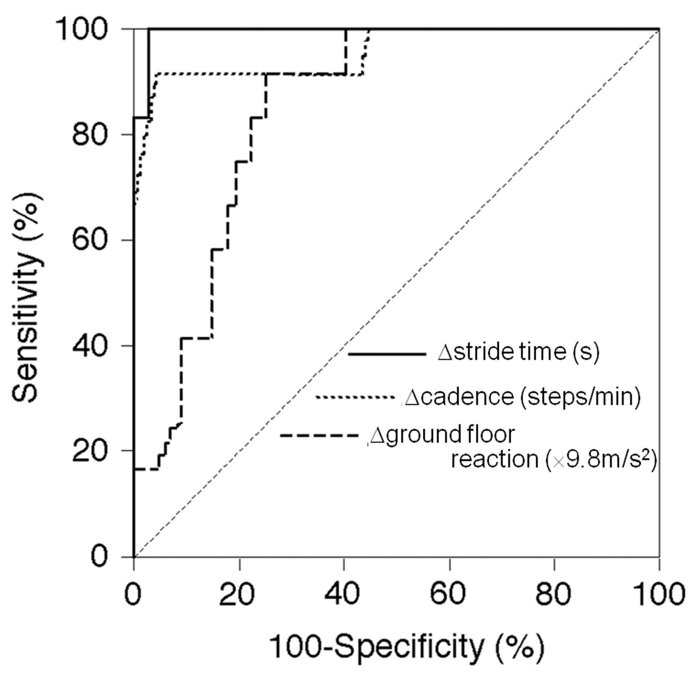 Sensors 20 06590 g002 Sensors 20 06590 g002