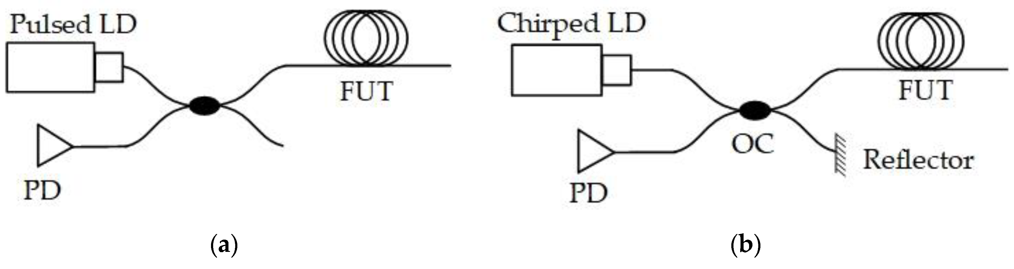 Sensors 20 06594 g001 Sensors 20 06594 g001