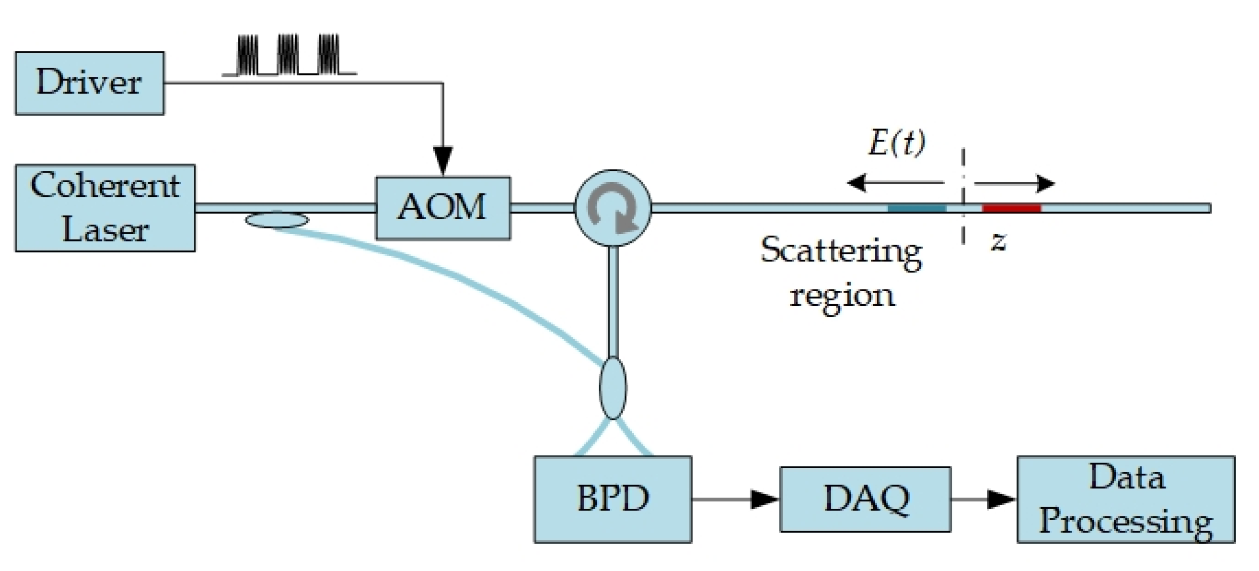 Sensors 20 06594 g002 Sensors 20 06594 g002