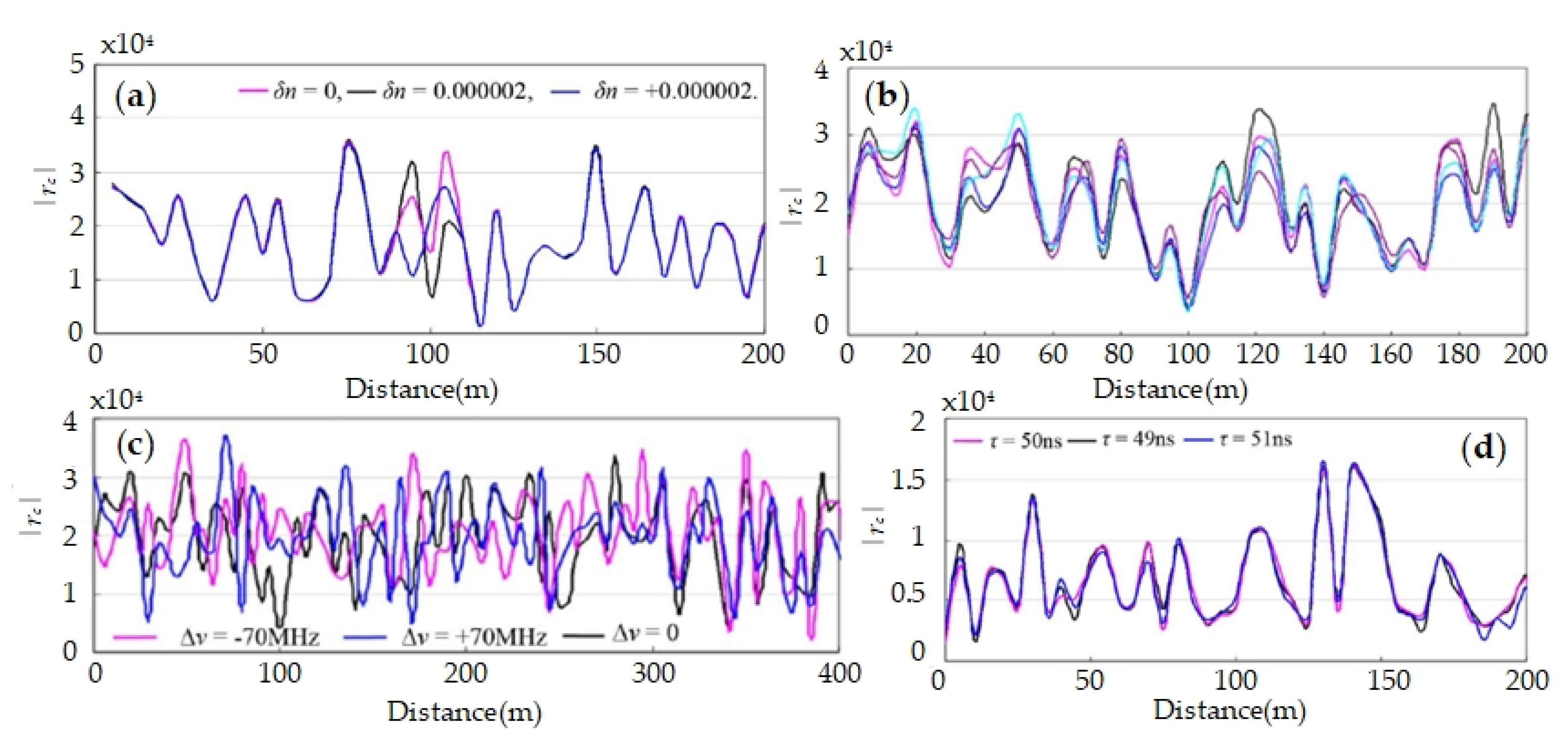Sensors 20 06594 g004 Sensors 20 06594 g004