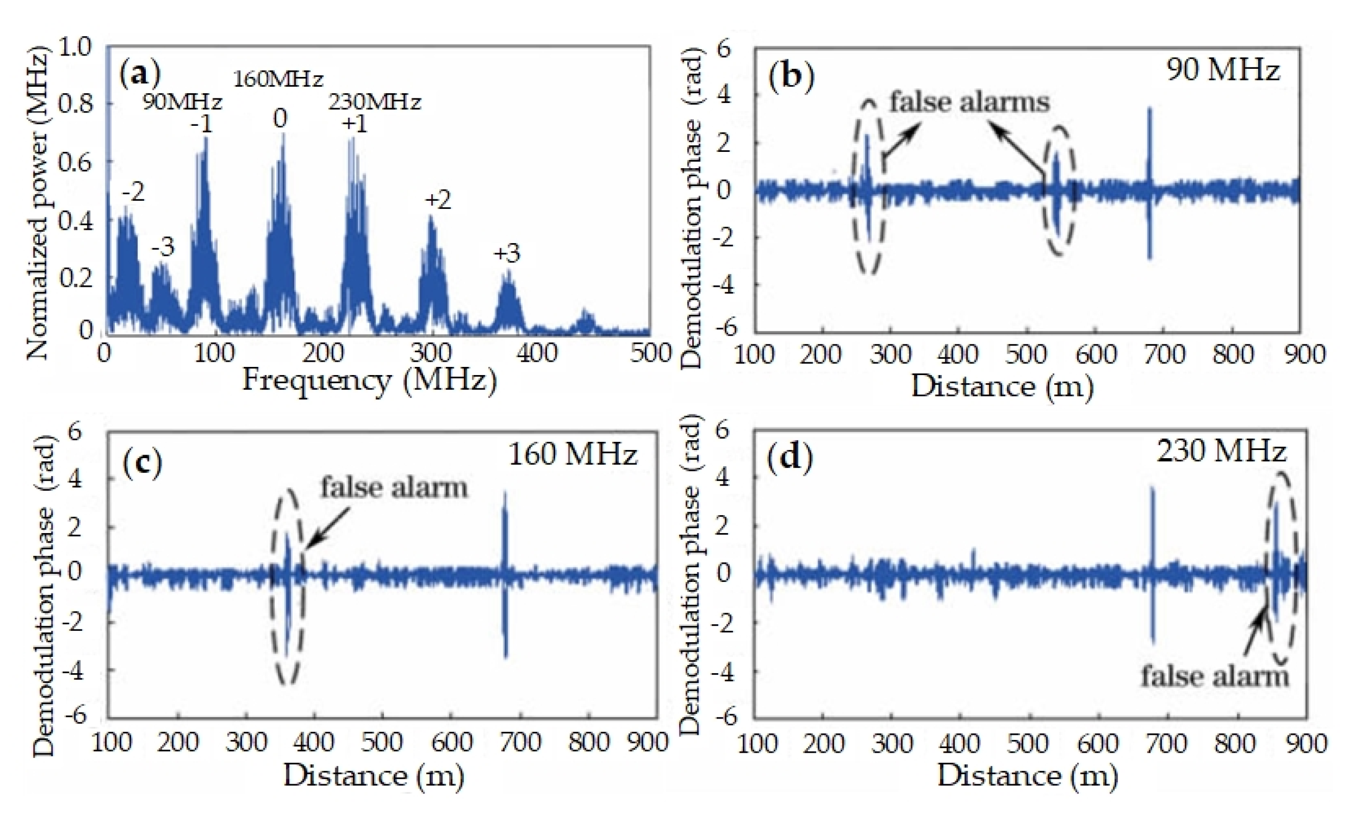 Sensors 20 06594 g006 Sensors 20 06594 g006