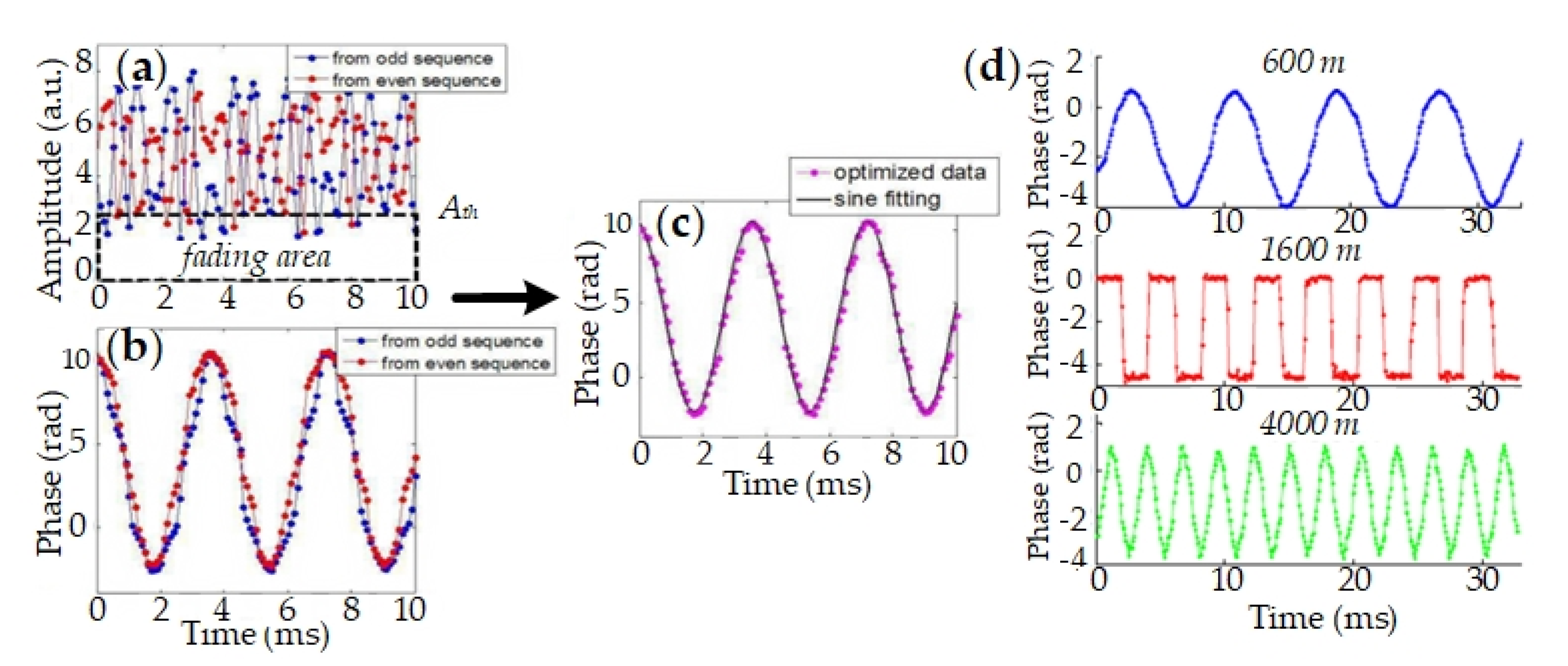 Sensors 20 06594 g009 Sensors 20 06594 g009