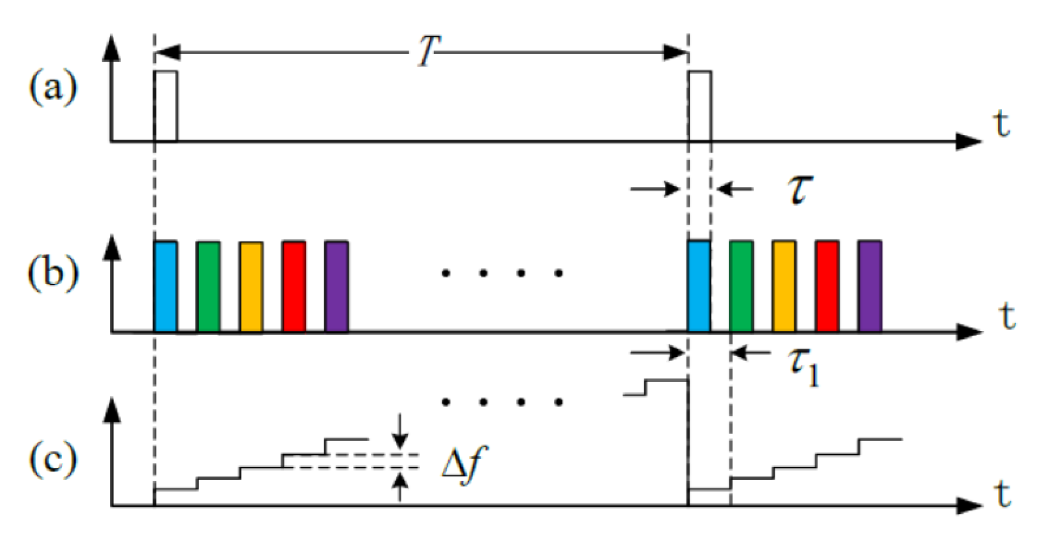 Sensors 20 06594 g010 Sensors 20 06594 g010