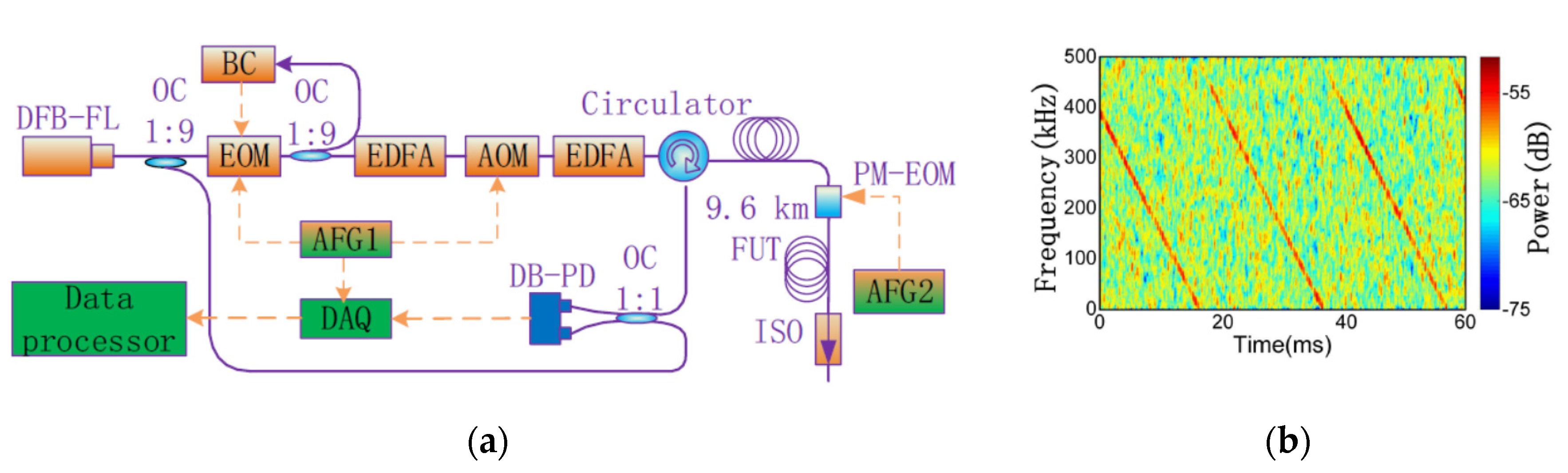 Sensors 20 06594 g011 Sensors 20 06594 g011