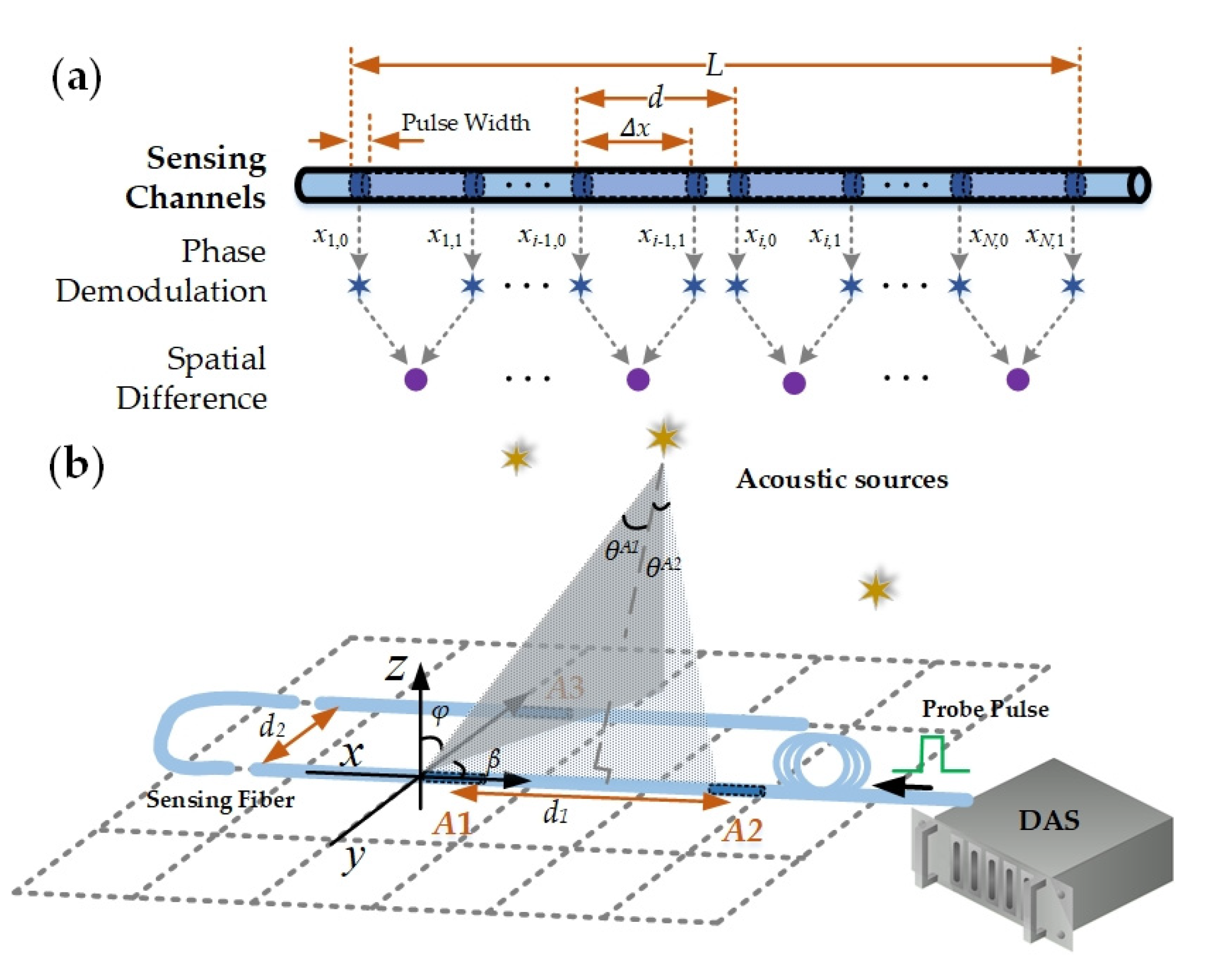 Sensors 20 06594 g016 Sensors 20 06594 g016