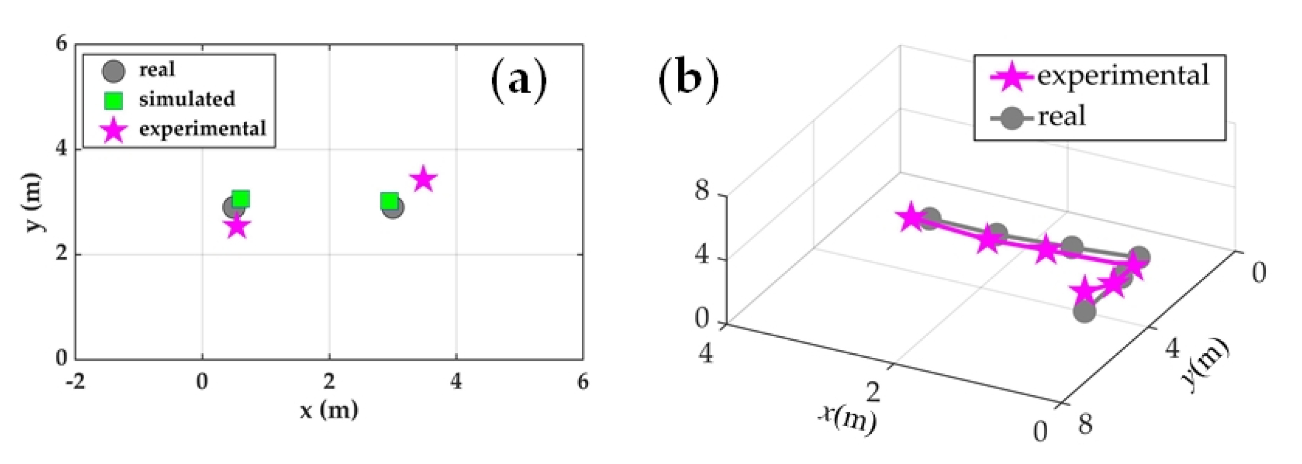 Sensors 20 06594 g017 Sensors 20 06594 g017