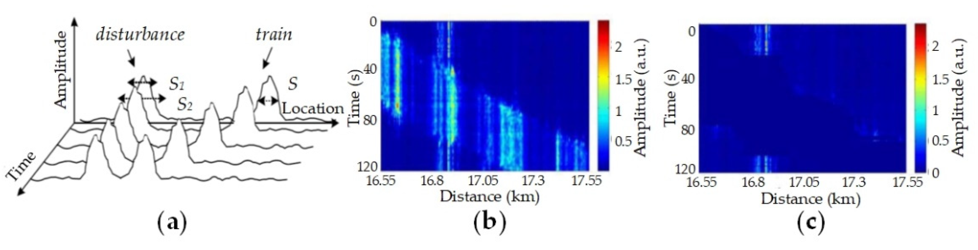 Sensors 20 06594 g022 Sensors 20 06594 g022