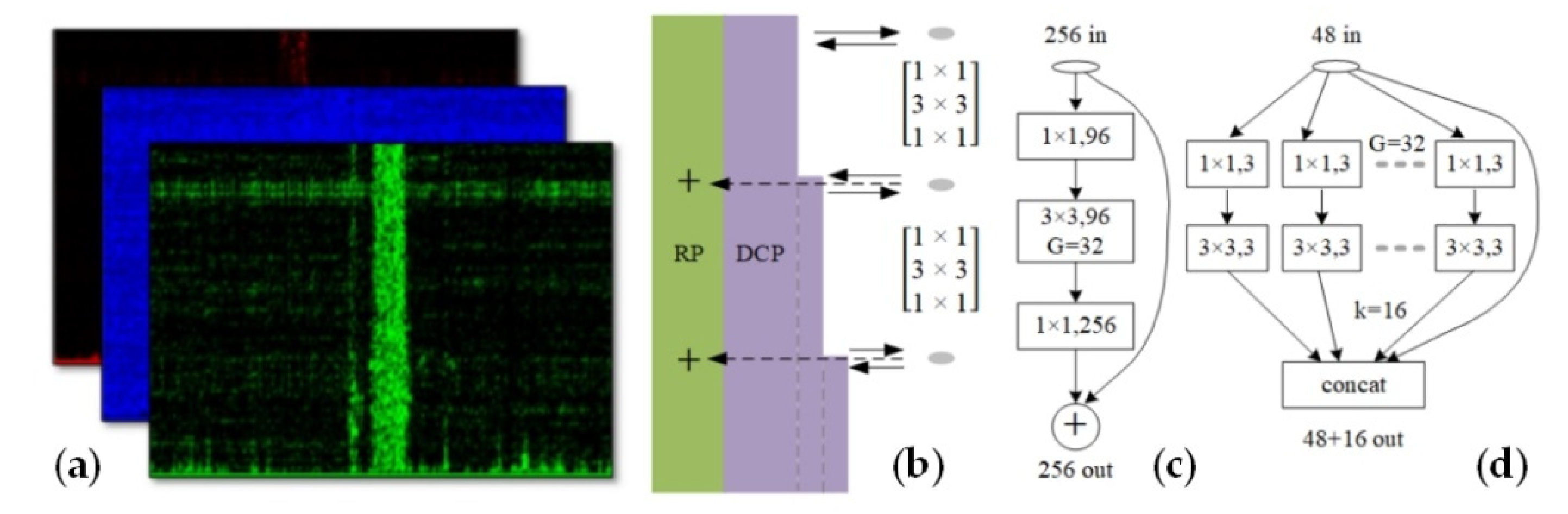 Sensors 20 06594 g023 Sensors 20 06594 g023