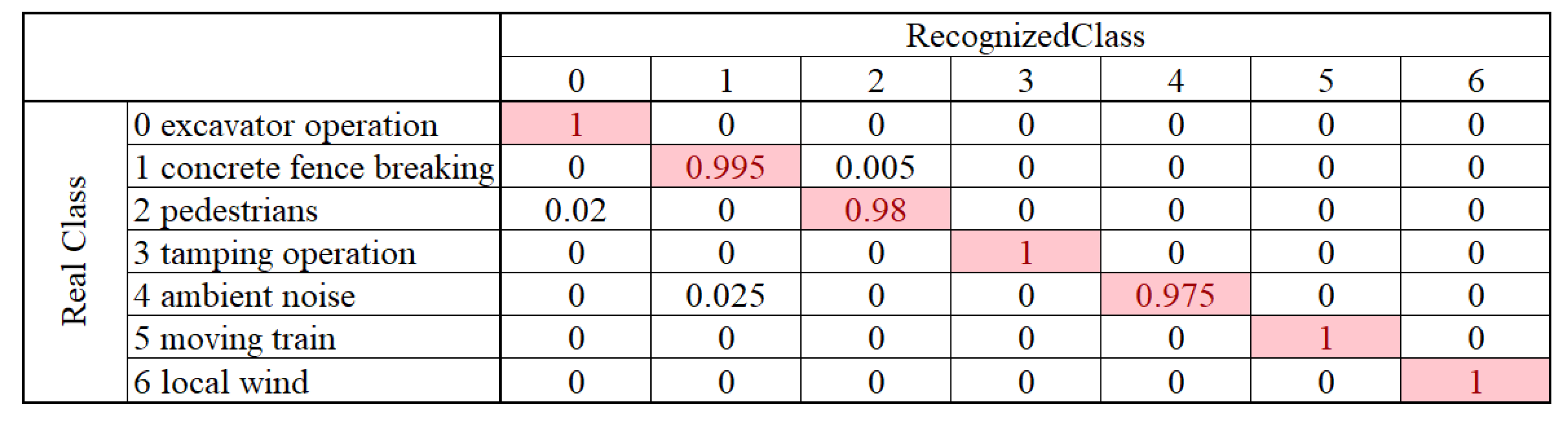 Sensors 20 06594 g024 Sensors 20 06594 g024
