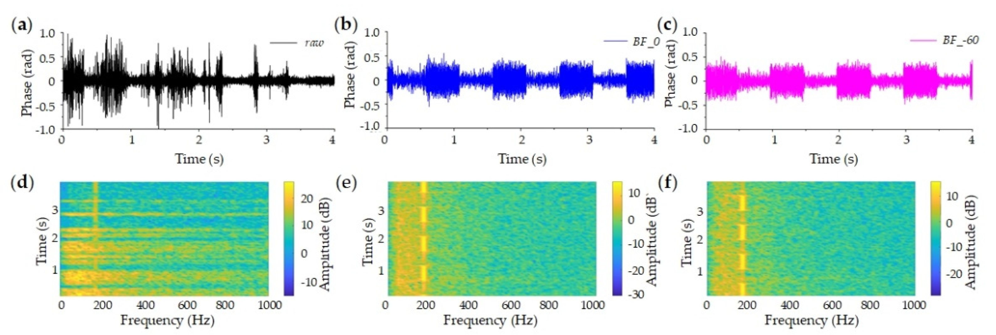 Sensors 20 06594 g025 Sensors 20 06594 g025