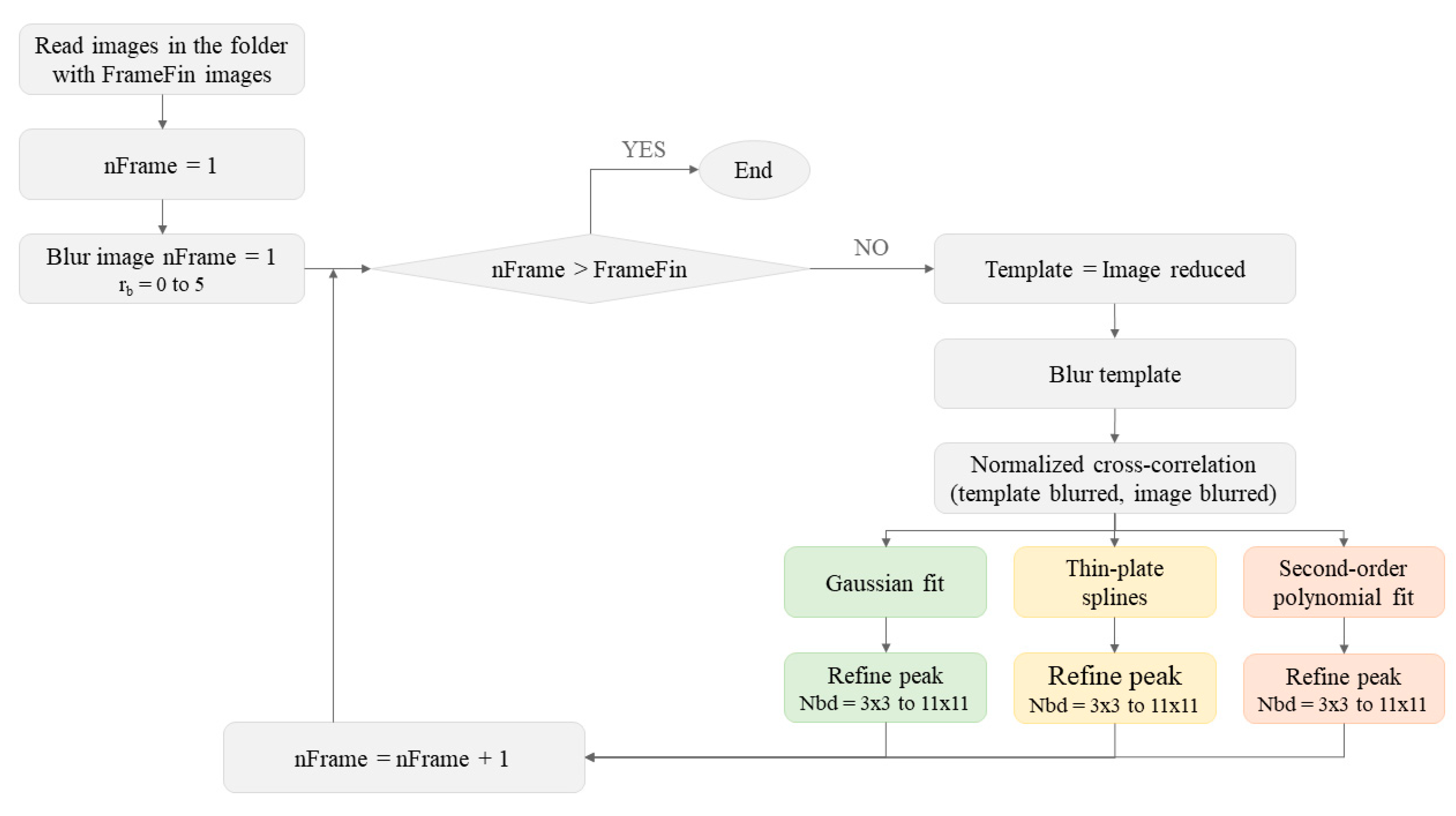 Sensors 20 06596 g002