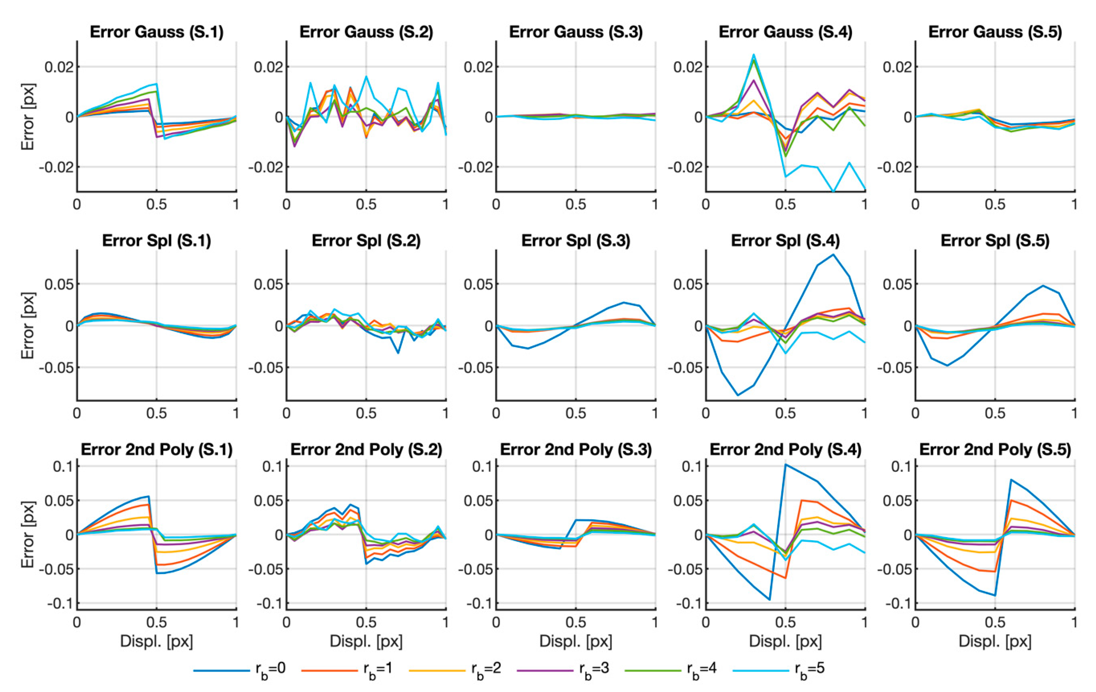 Sensors 20 06596 g004