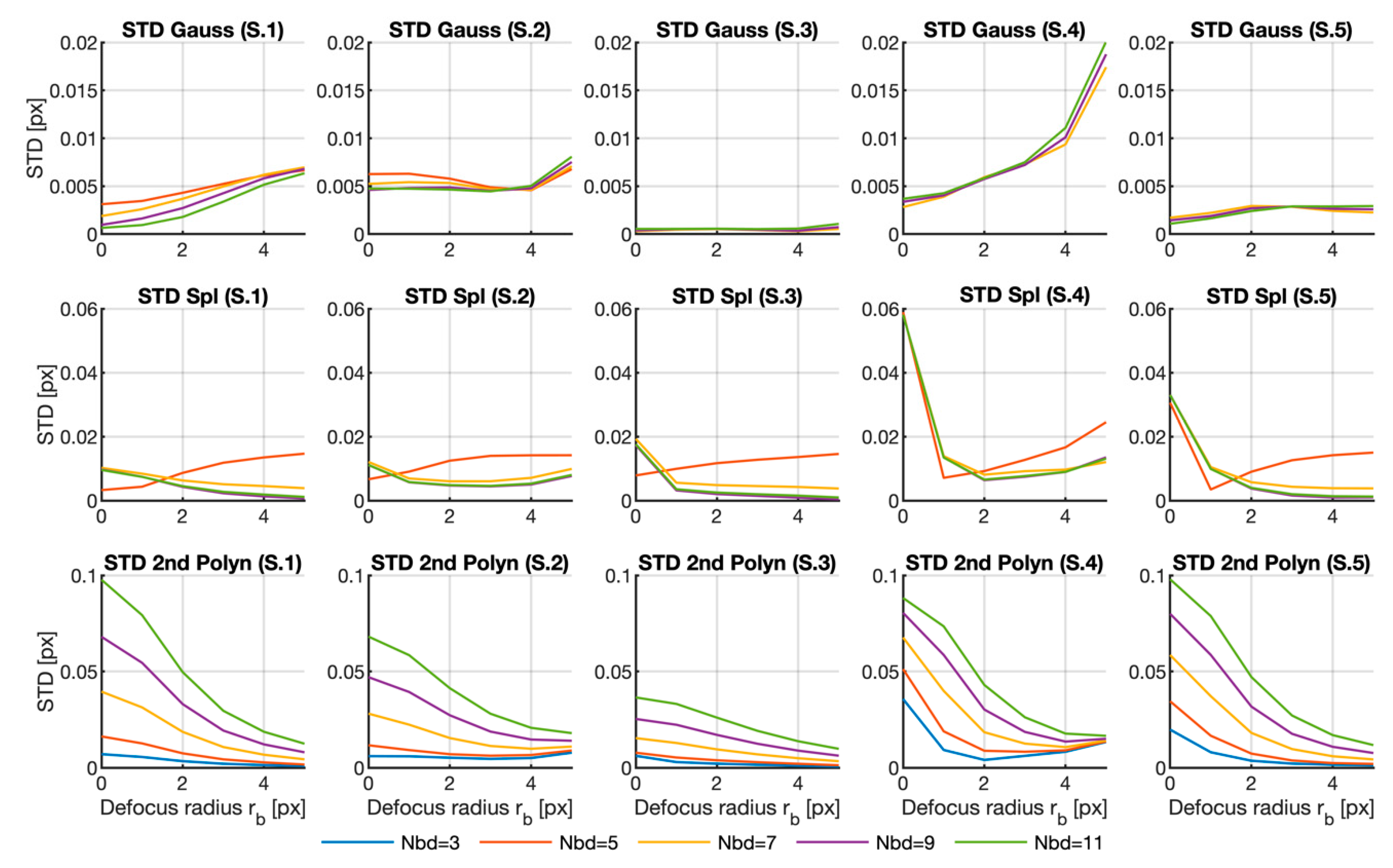 Sensors 20 06596 g006