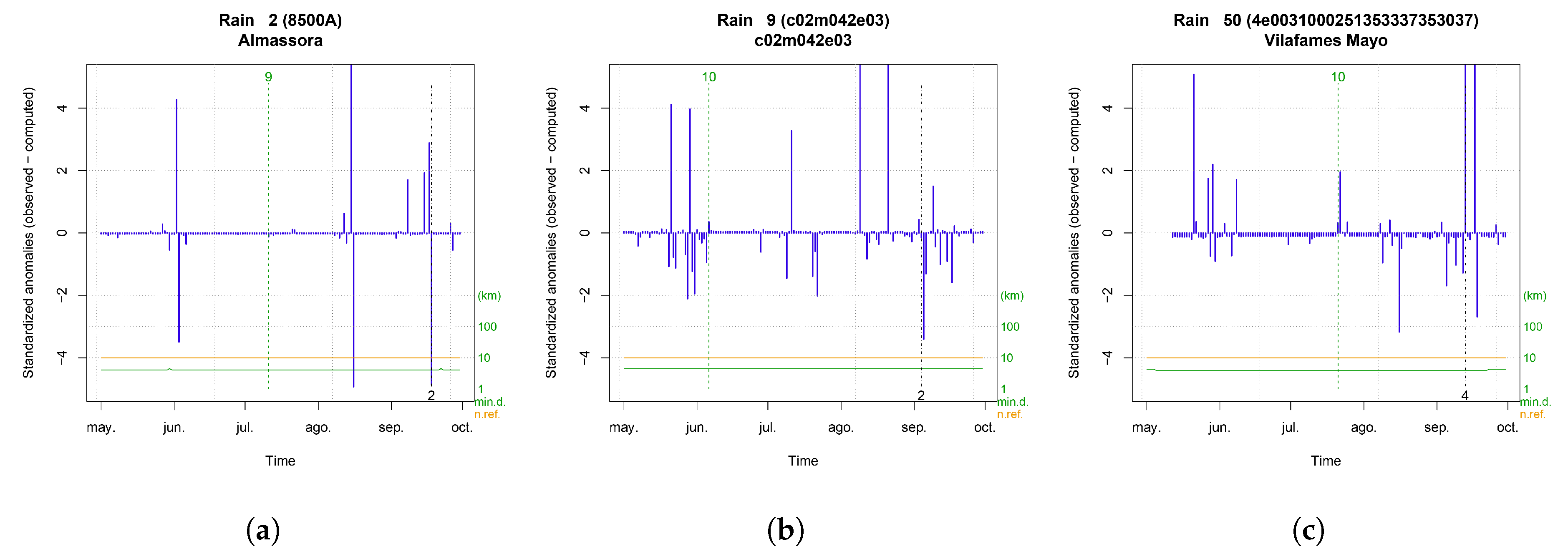 Sensors 20 06597 g0a10