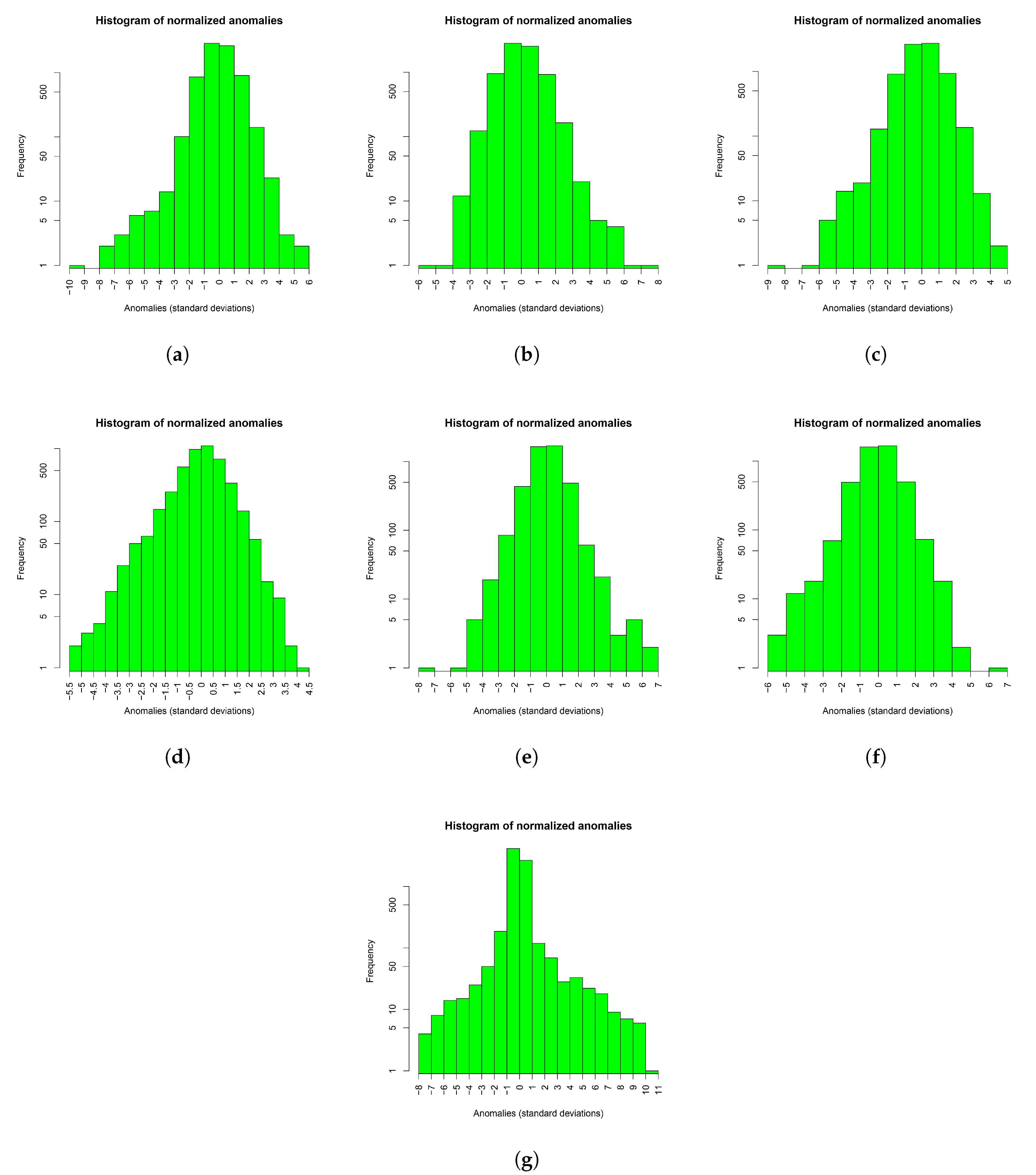 Sensors 20 06597 g0a14