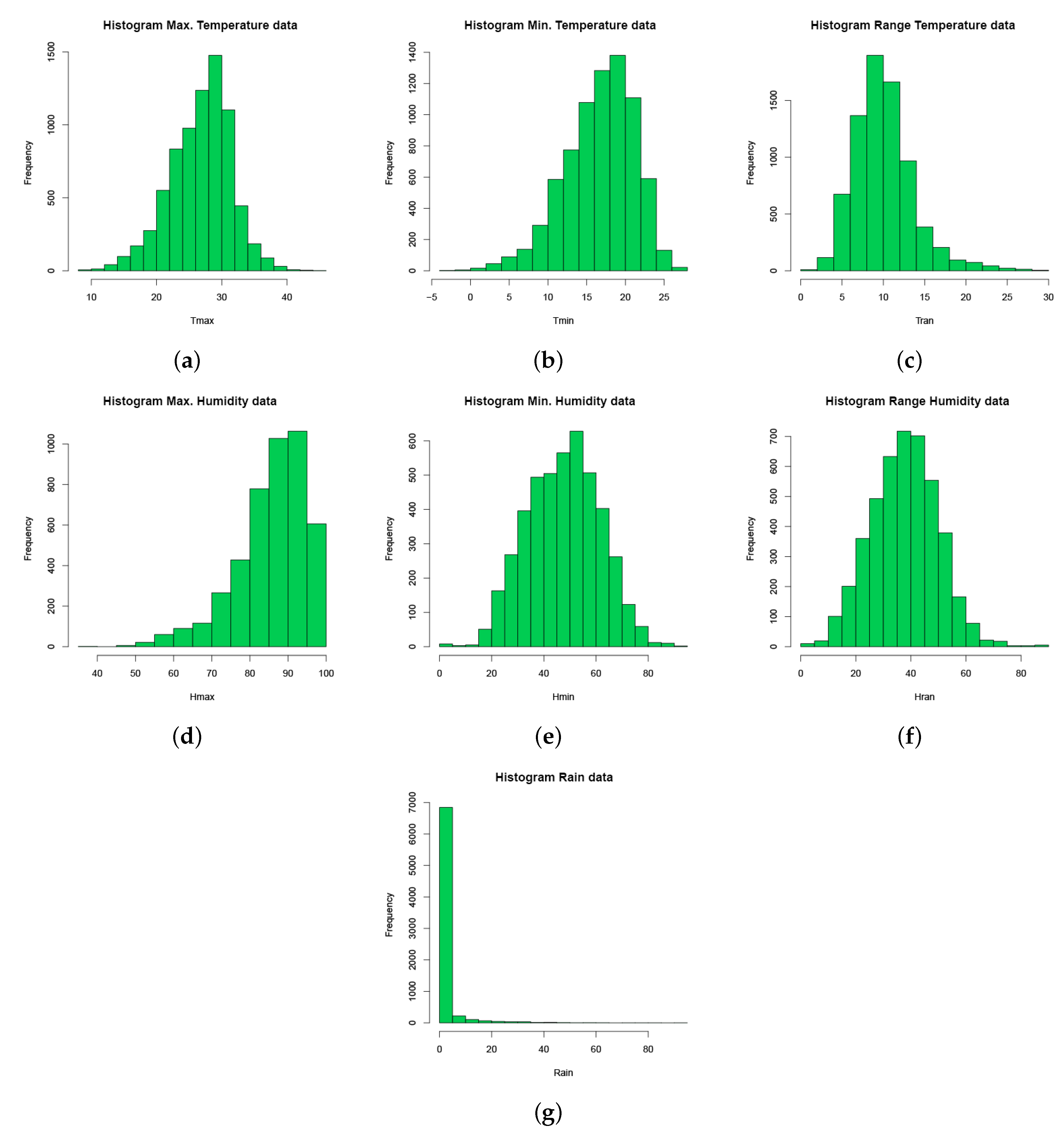 Sensors 20 06597 g0a3