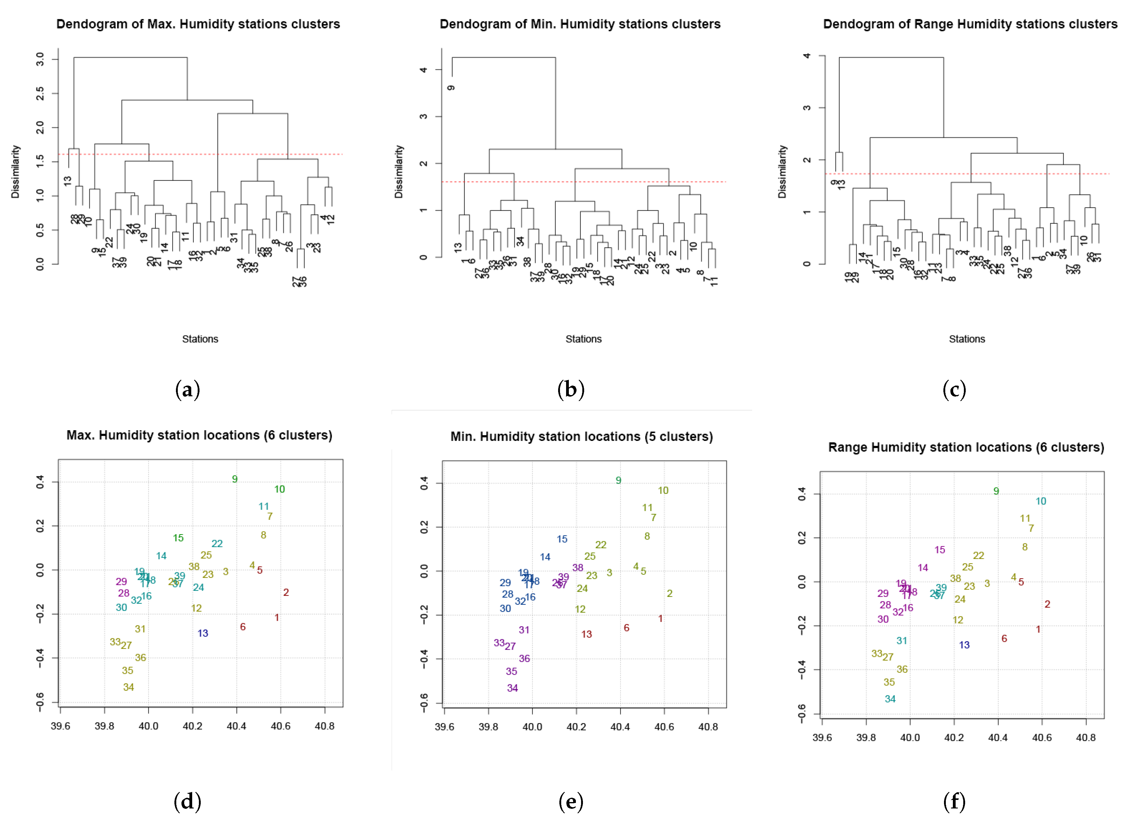 Sensors 20 06597 g0a6