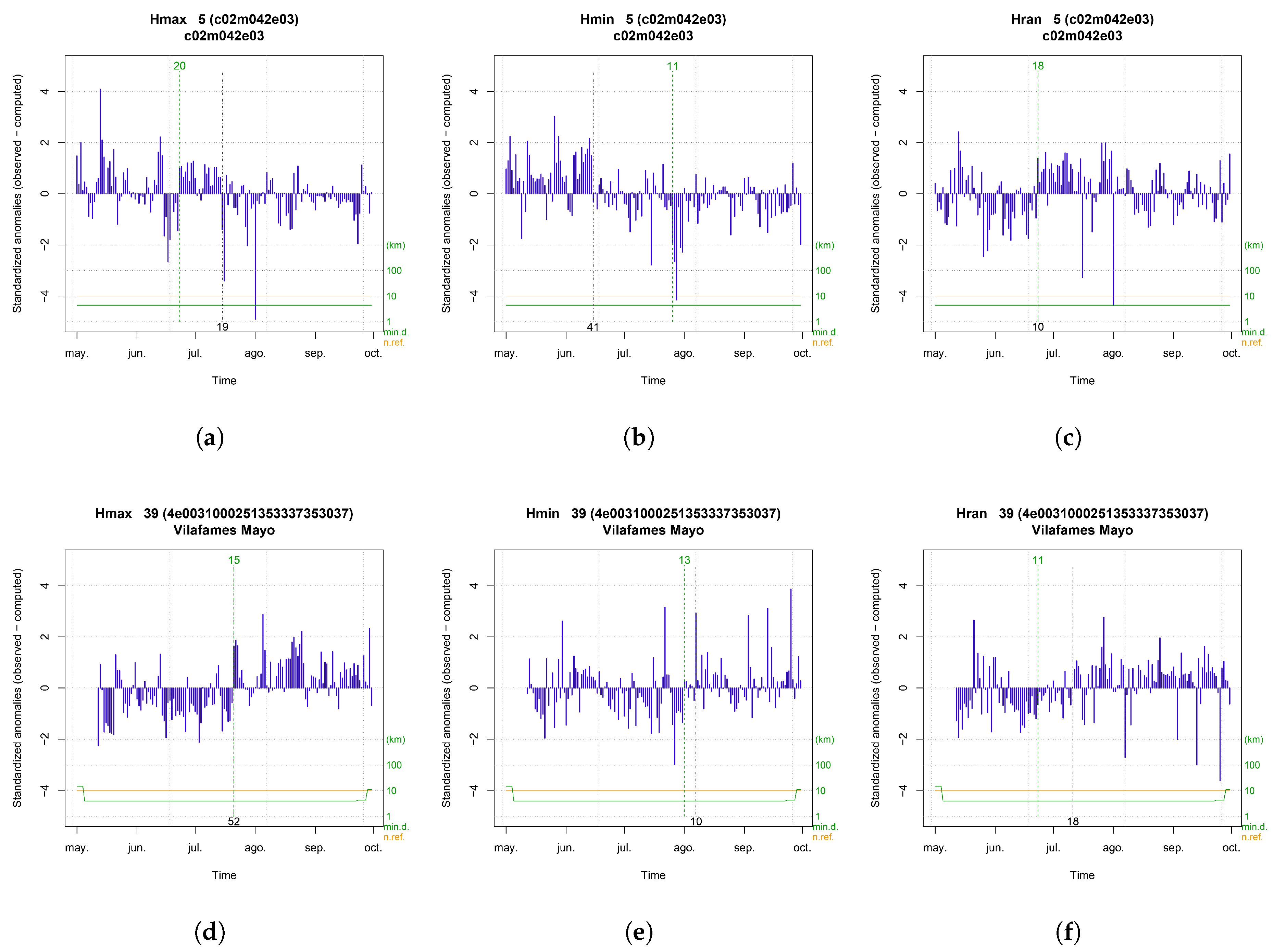 Sensors 20 06597 g0a9