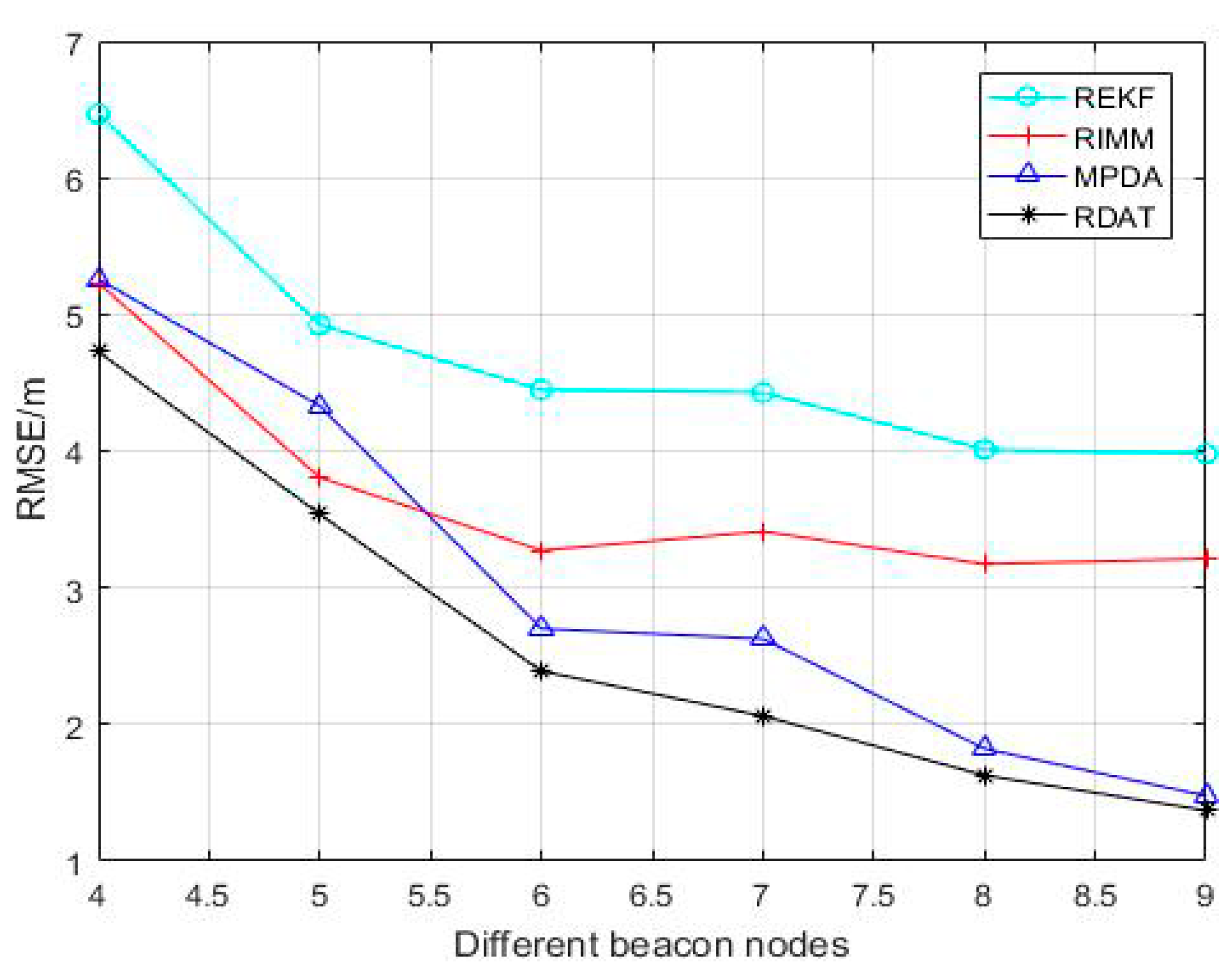 Sensors 20 06598 g002