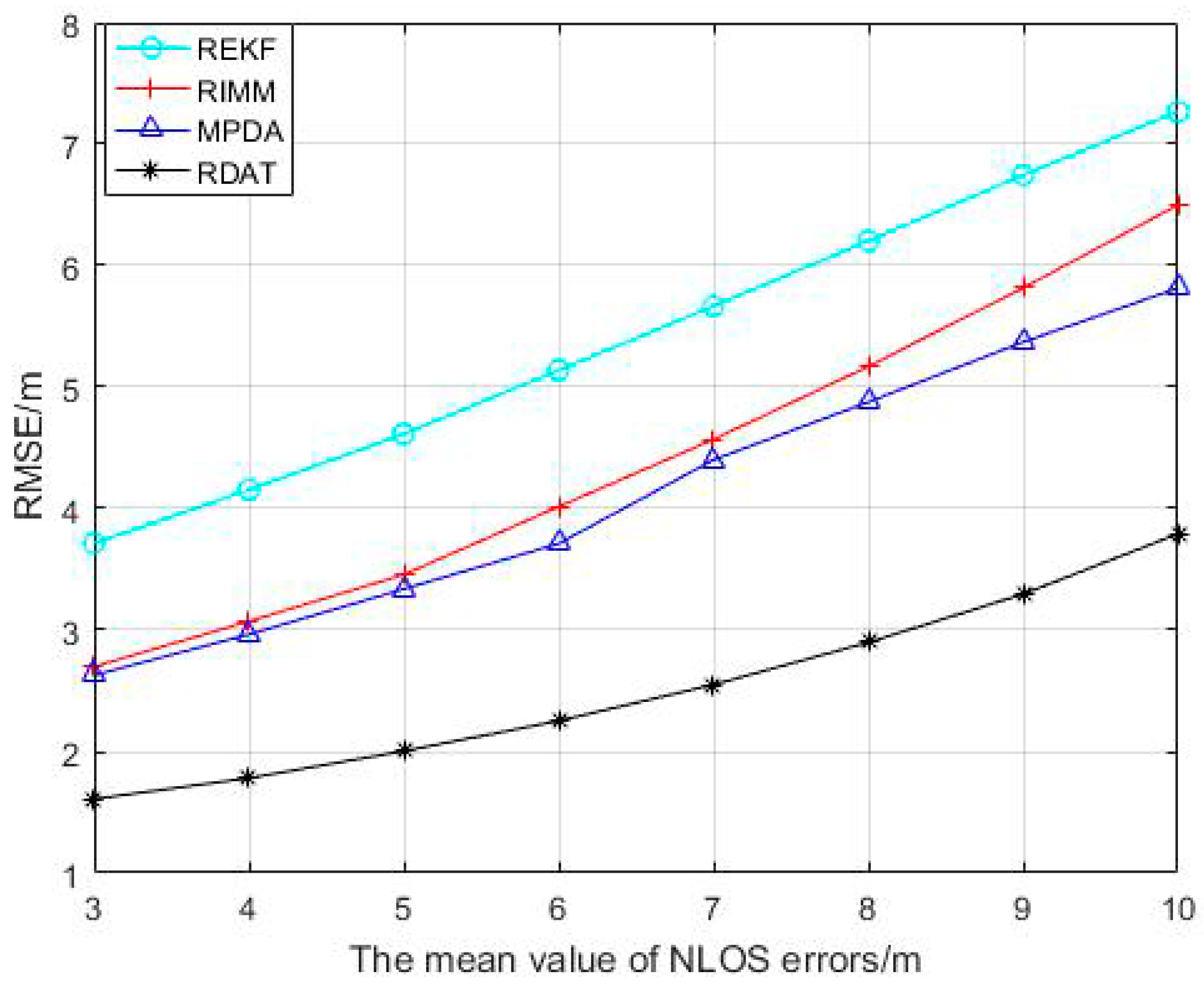 Sensors 20 06598 g003