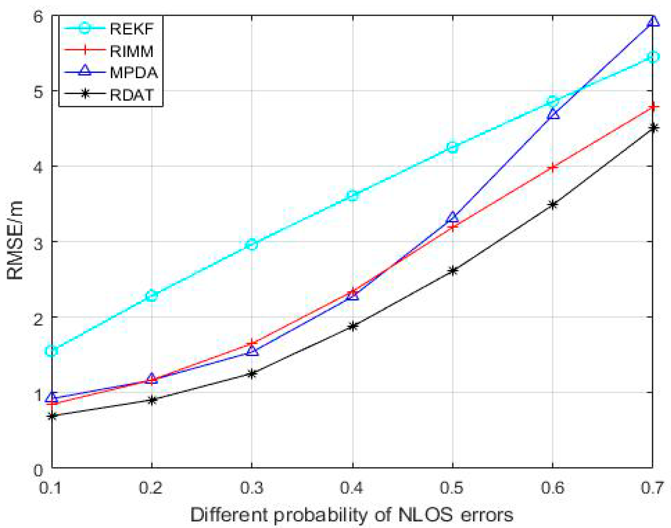 Sensors 20 06598 g004