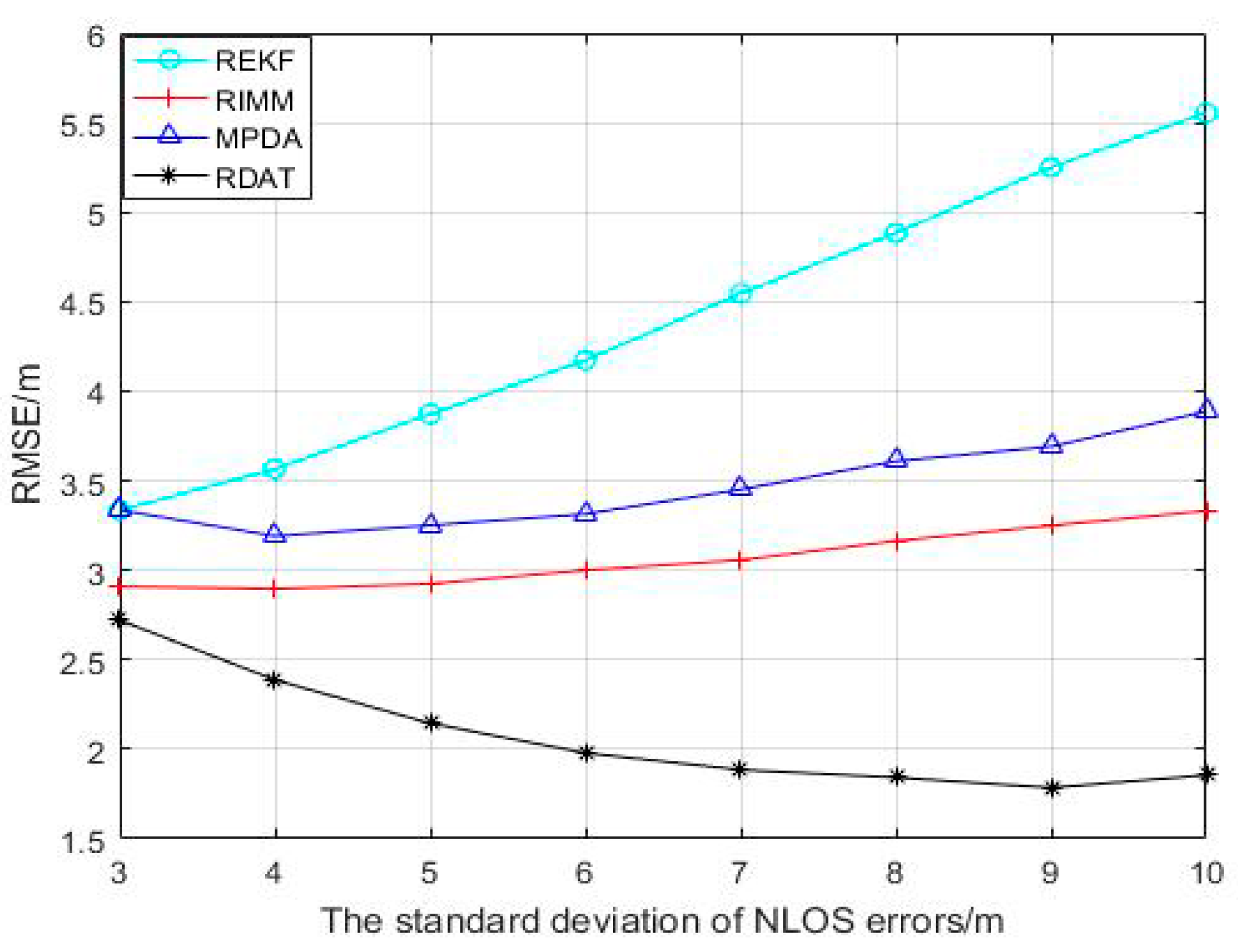 Sensors 20 06598 g006