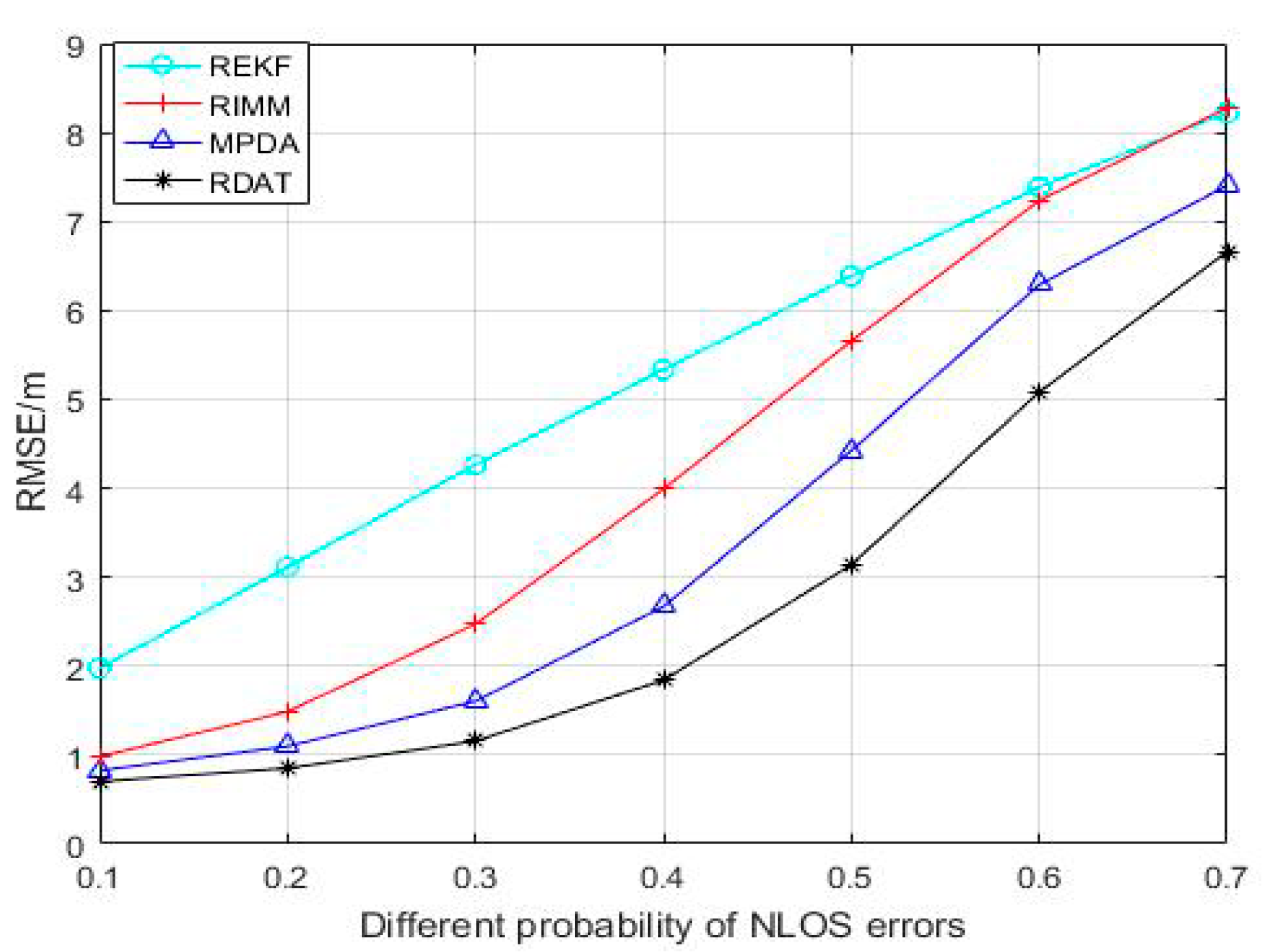 Sensors 20 06598 g007