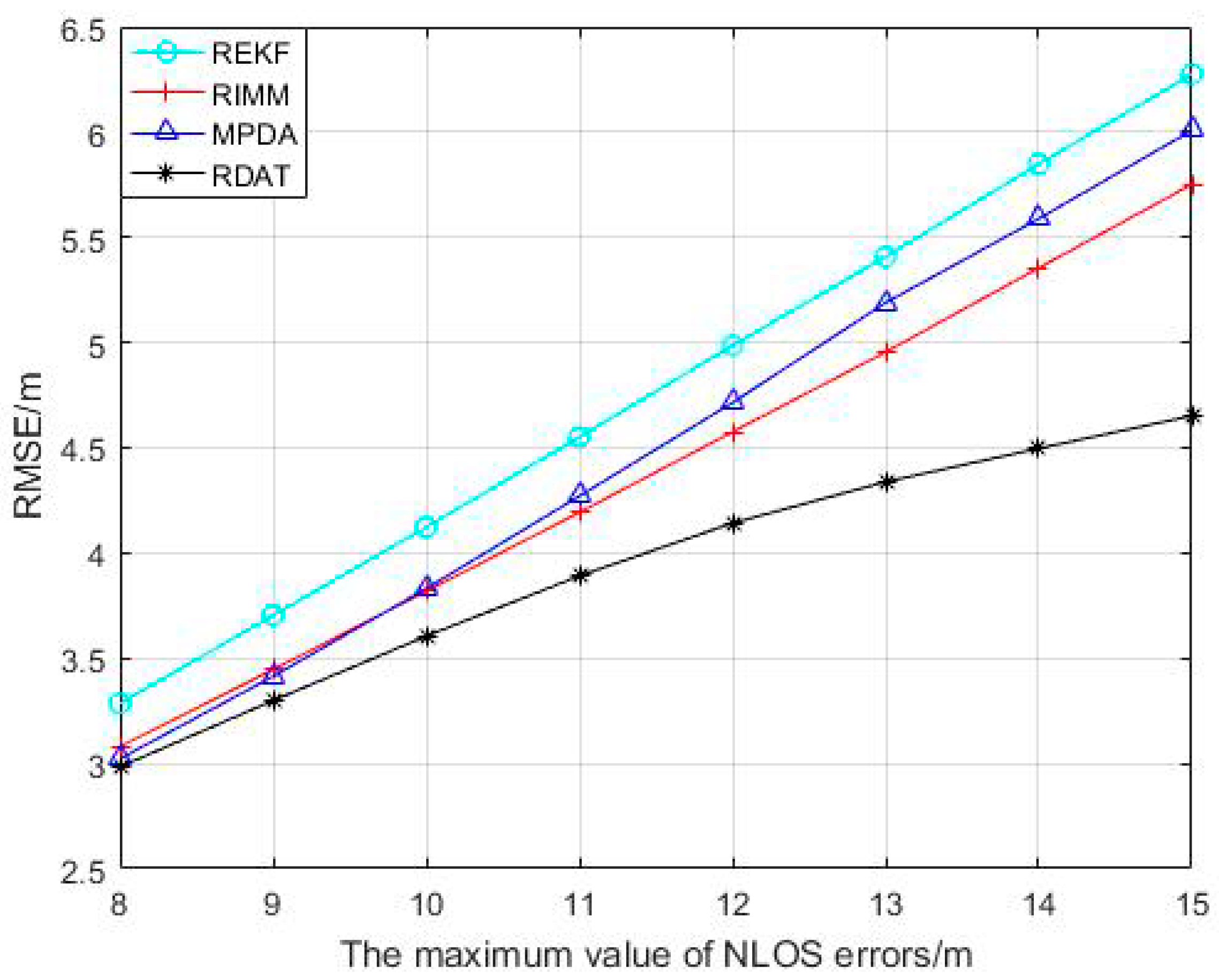 Sensors 20 06598 g008
