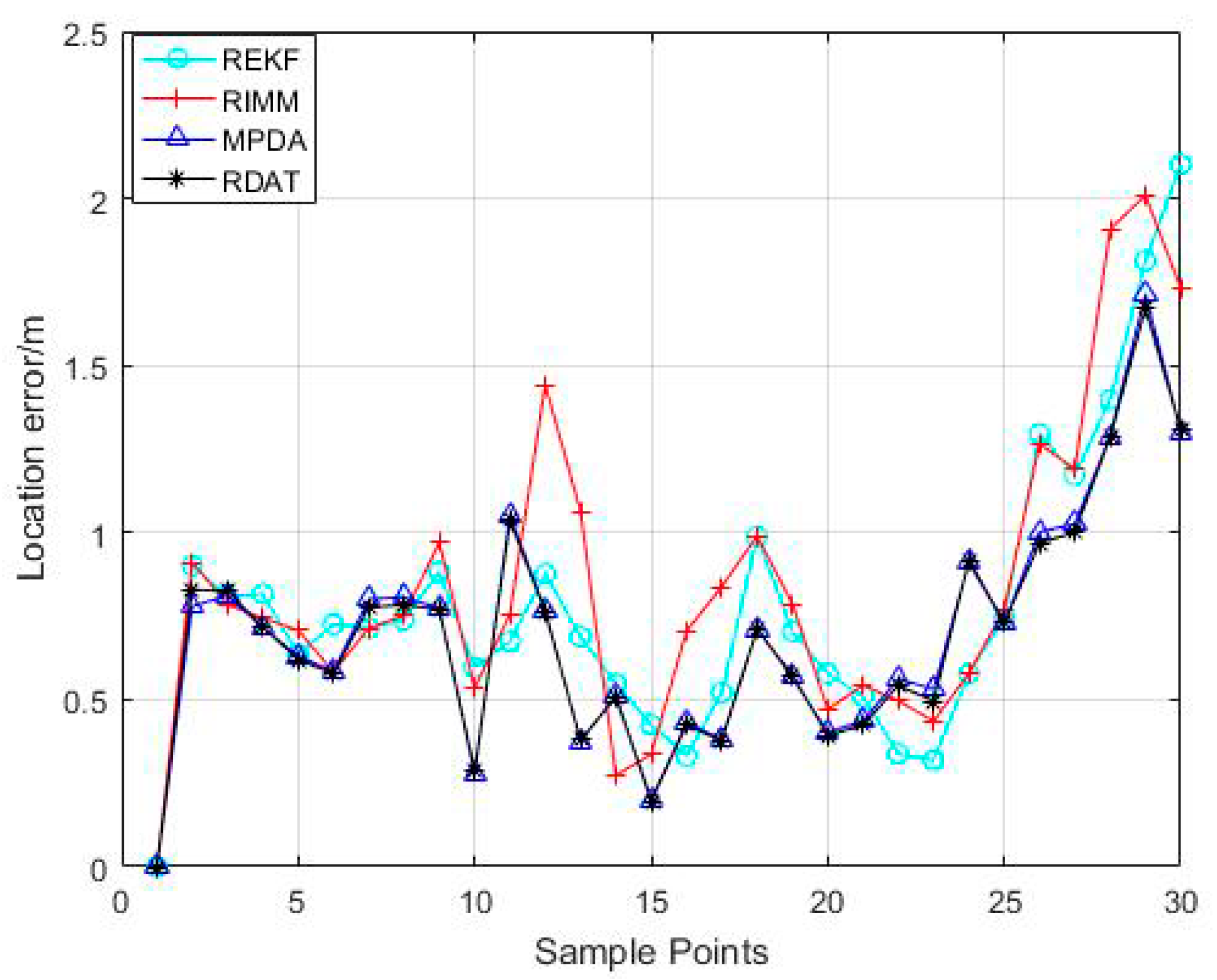Sensors 20 06598 g012