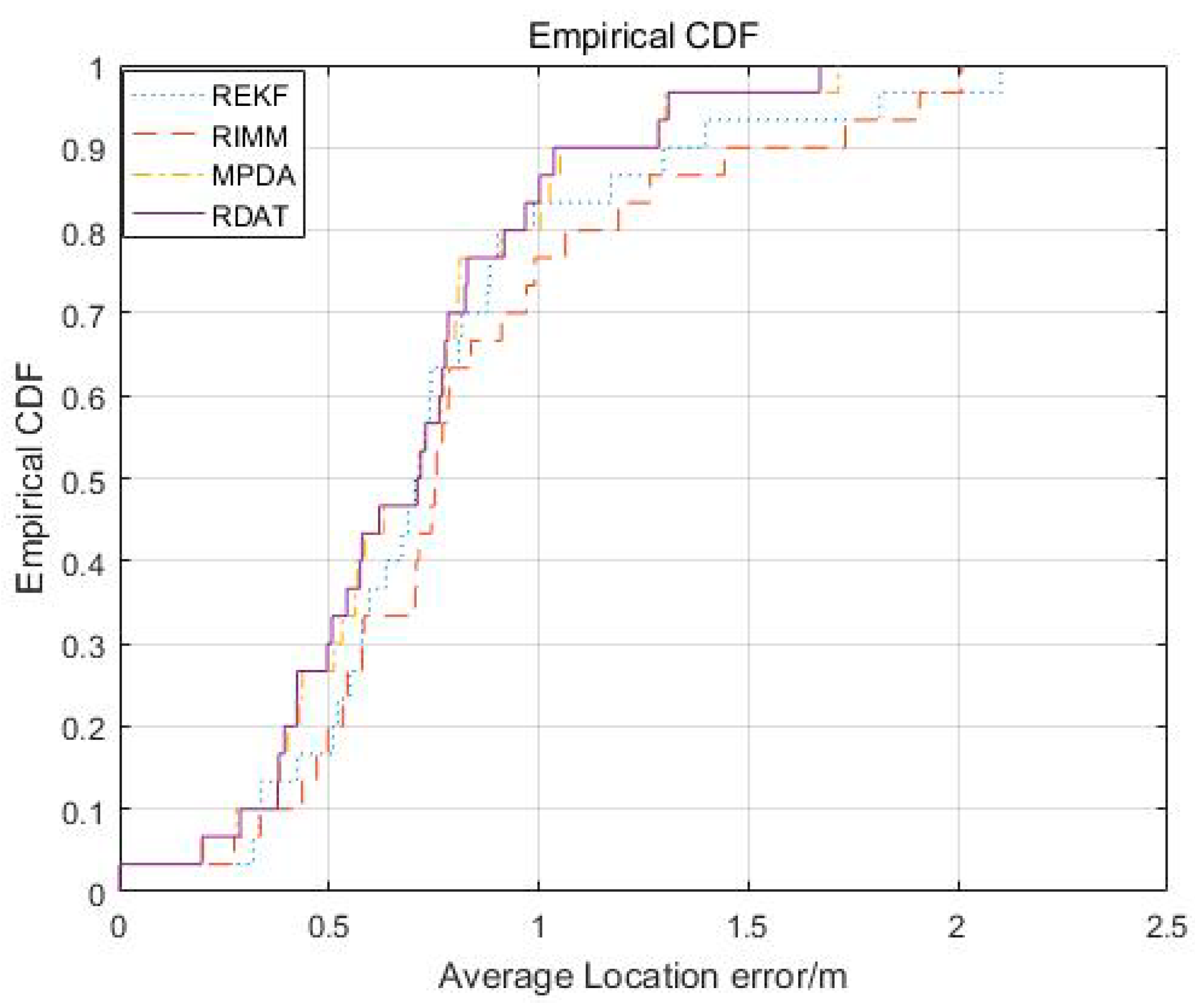 Sensors 20 06598 g013