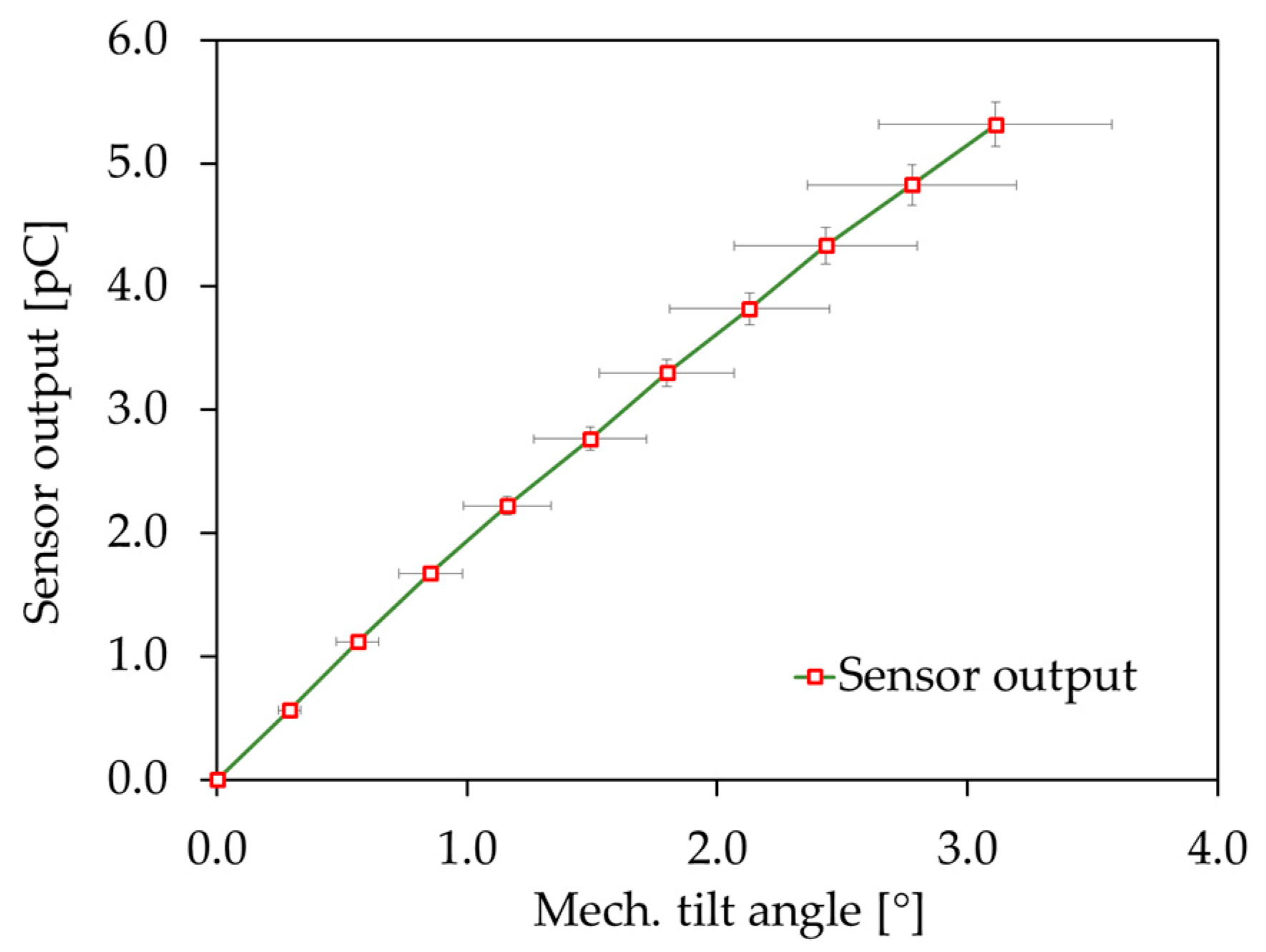 skipper Northern shape Sensors | Free Full-Text | 2D Scanning Micromirror with Large Scan Angle  and Monolithically Integrated Angle Sensors Based on Piezoelectric Thin  Film Aluminum Nitride | HTML