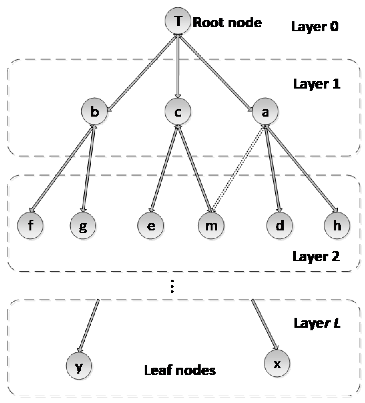 Sensors 20 06601 g002 Sensors 20 06601 g002