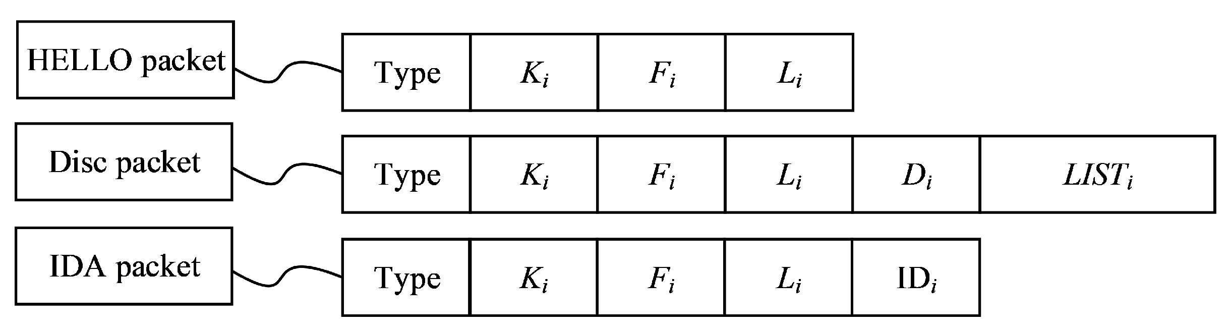 Sensors 20 06601 g003 Sensors 20 06601 g003
