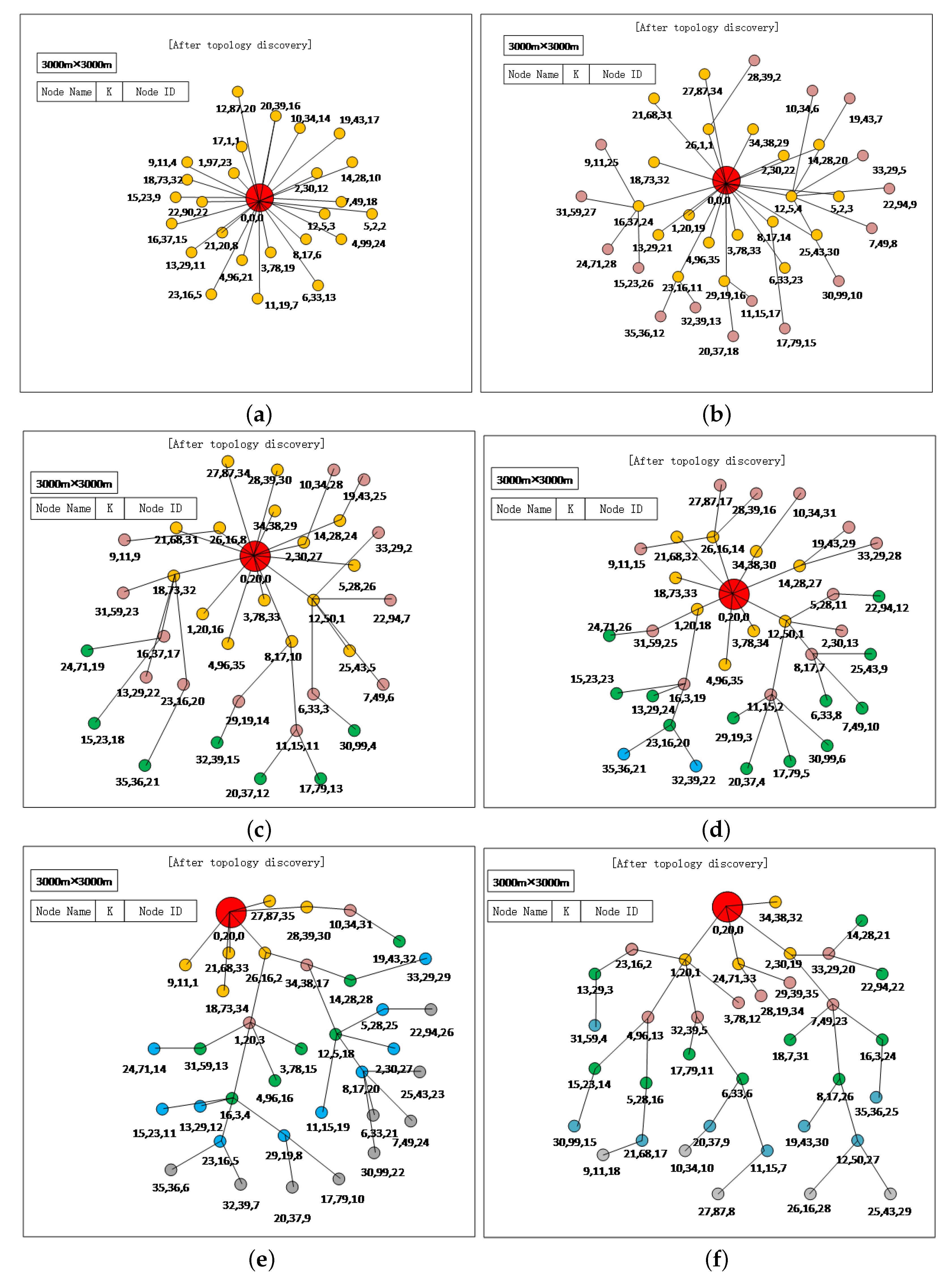 Sensors 20 06601 g005 Sensors 20 06601 g005
