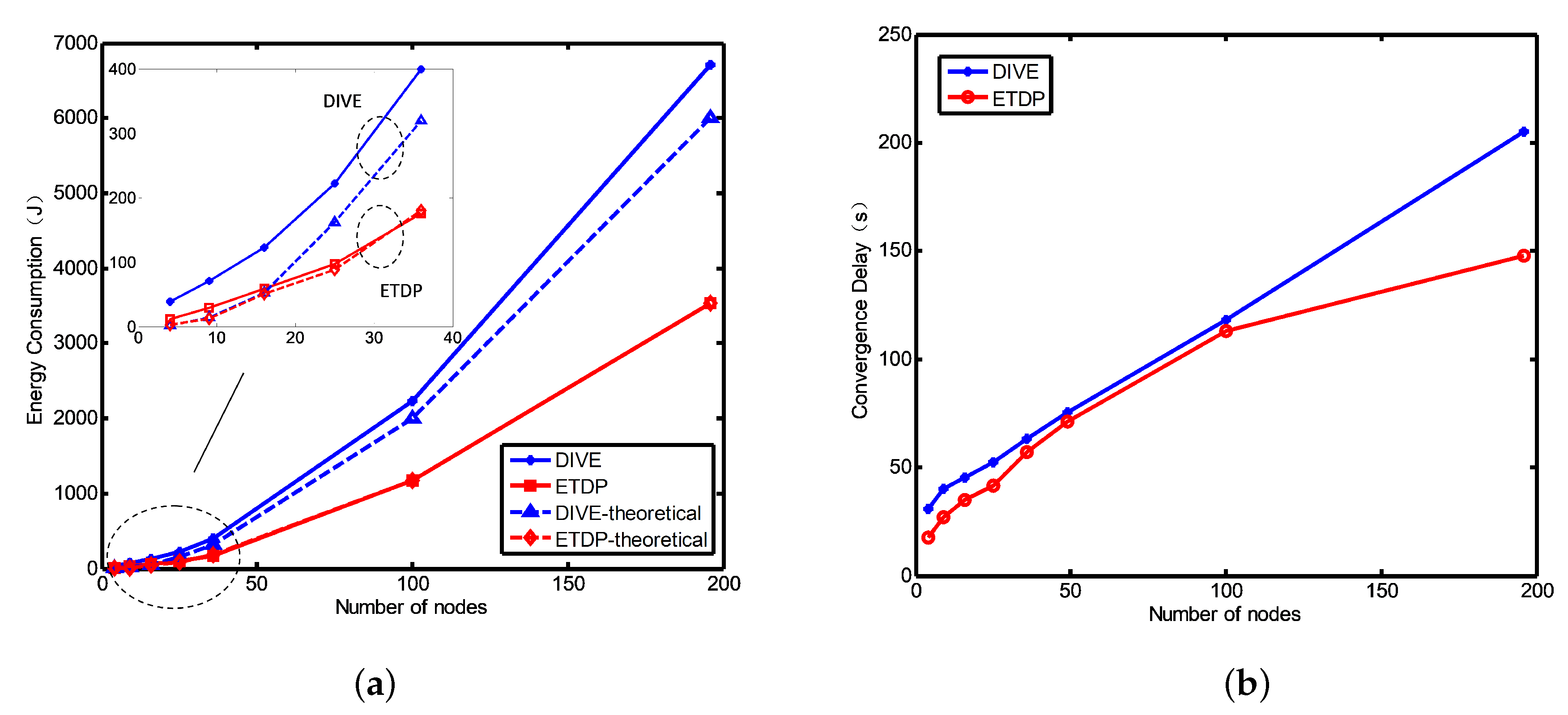 Sensors 20 06601 g006 Sensors 20 06601 g006