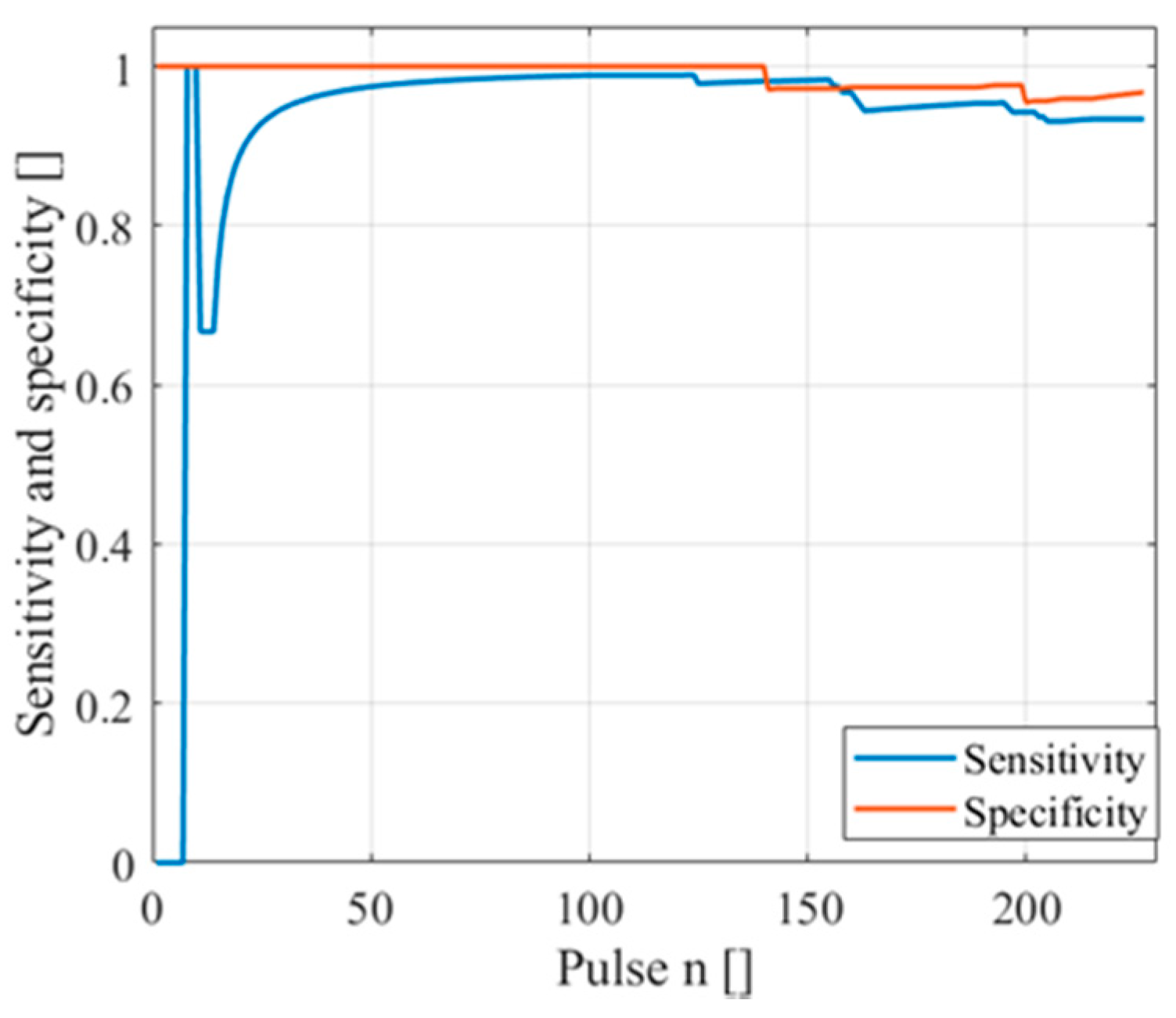 Sensors 20 06602 g006 Sensors 20 06602 g006
