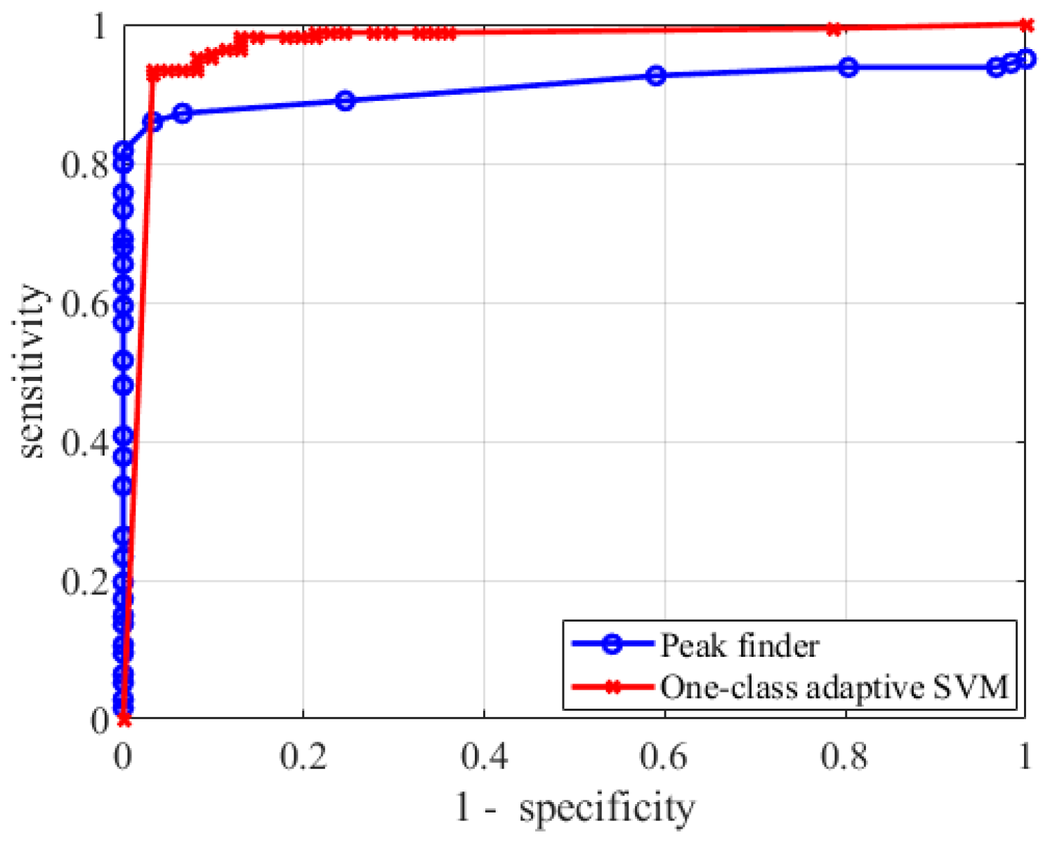 Sensors 20 06602 g007 Sensors 20 06602 g007