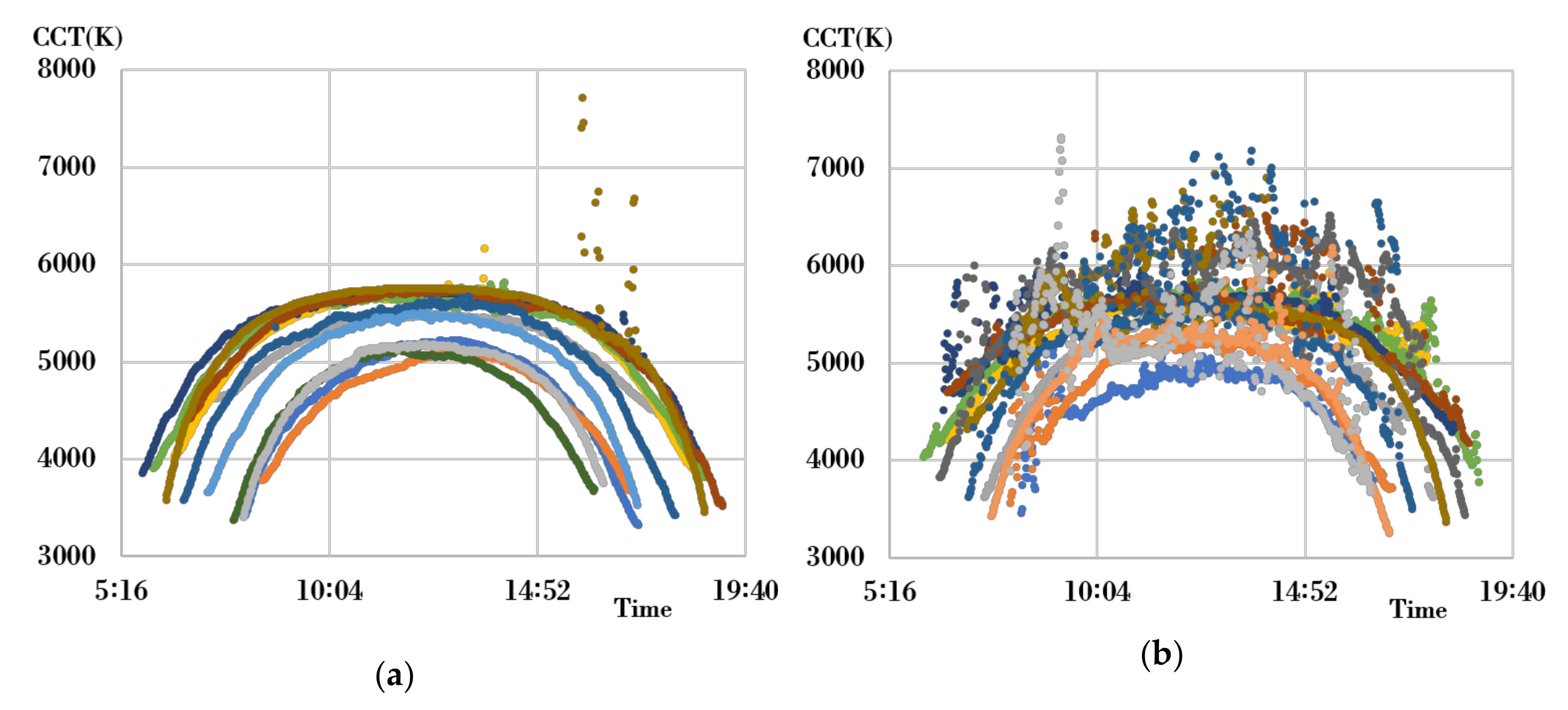 Sensors Free FullText Method of Calculating ShortWavelengthRatio