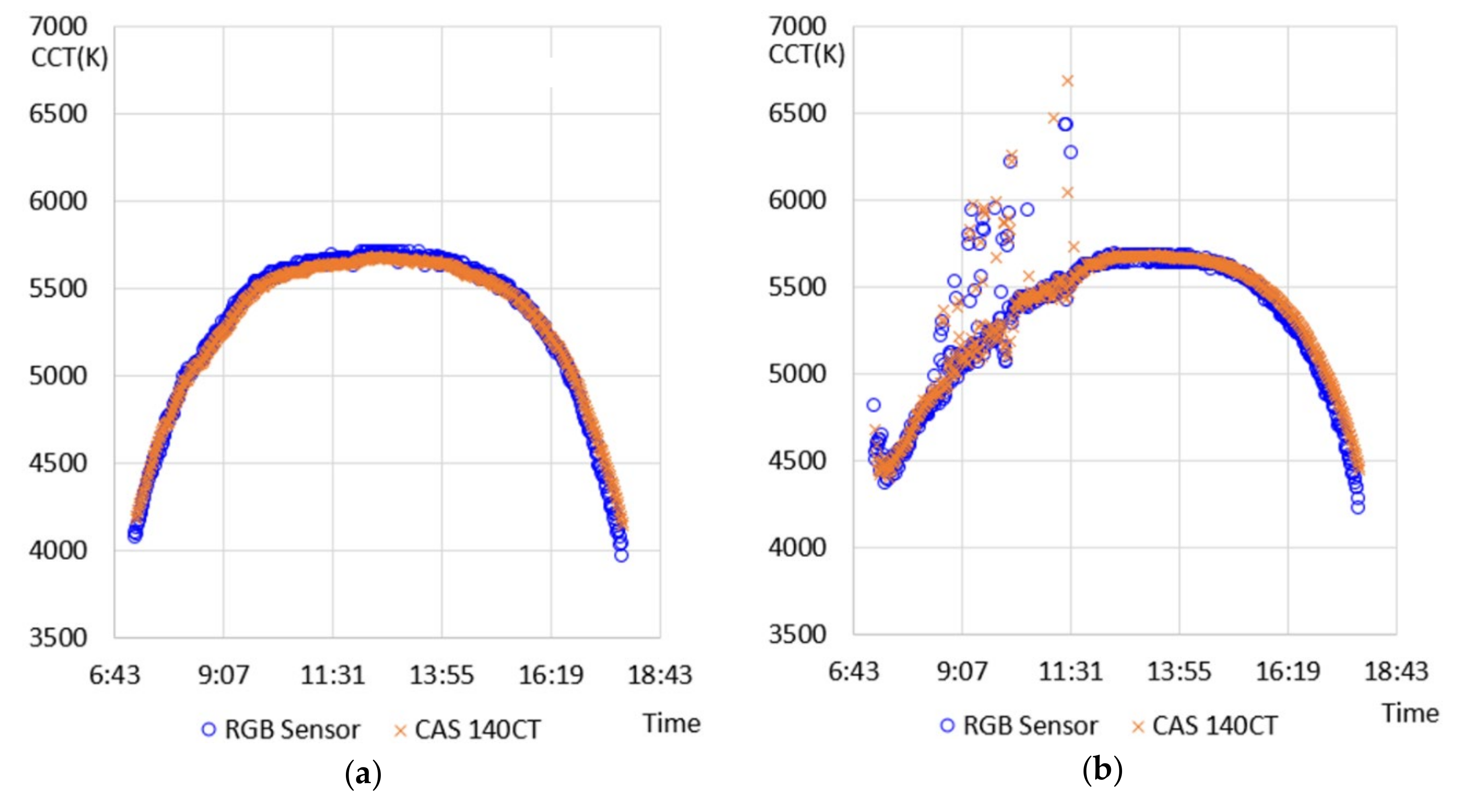 Sensors Free FullText Method of Calculating ShortWavelengthRatio
