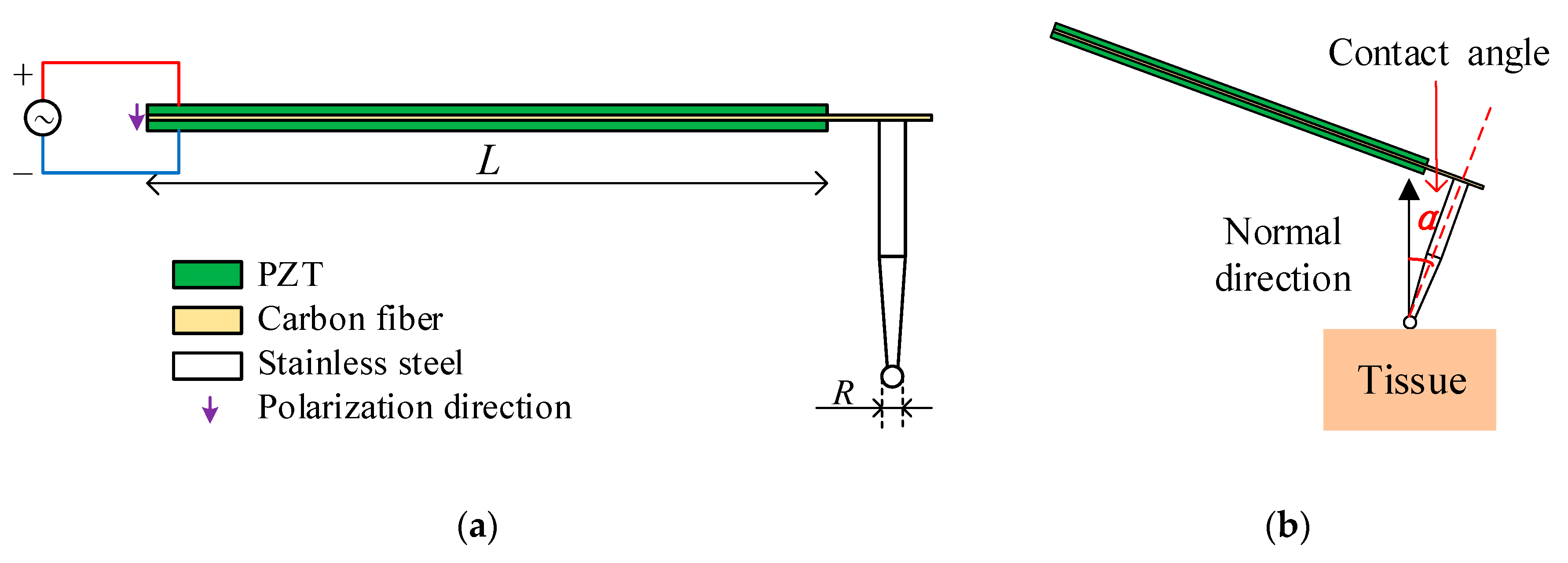 Sensors 20 06607 g001