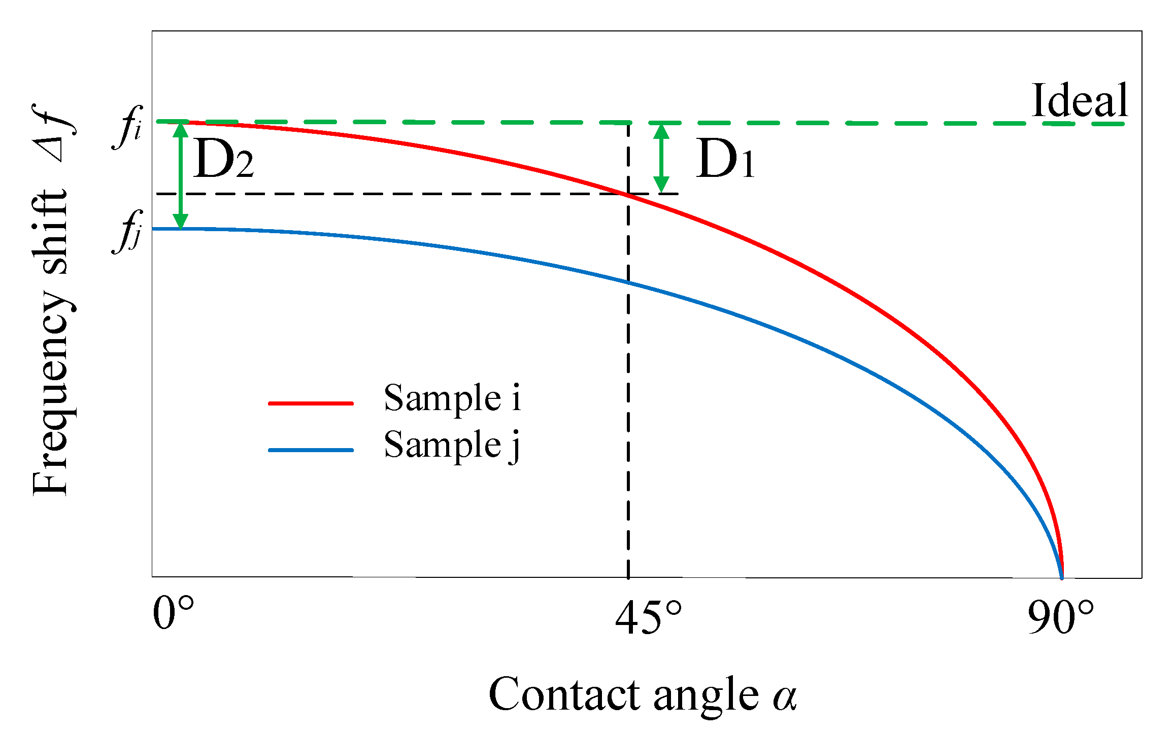 Sensors 20 06607 g004