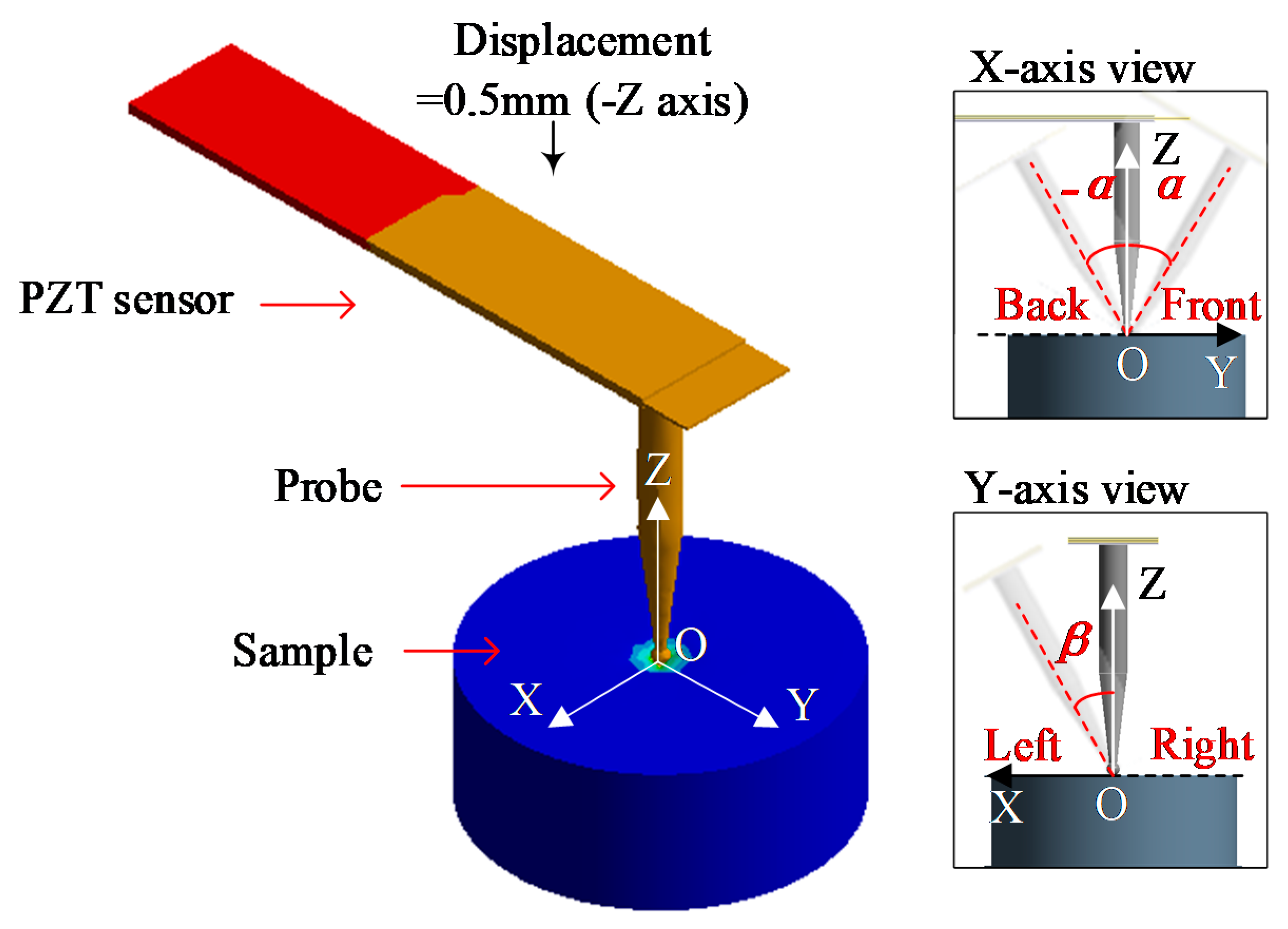 Sensors Free FullText A Piezoelectric Tactile Sensor for Tissue